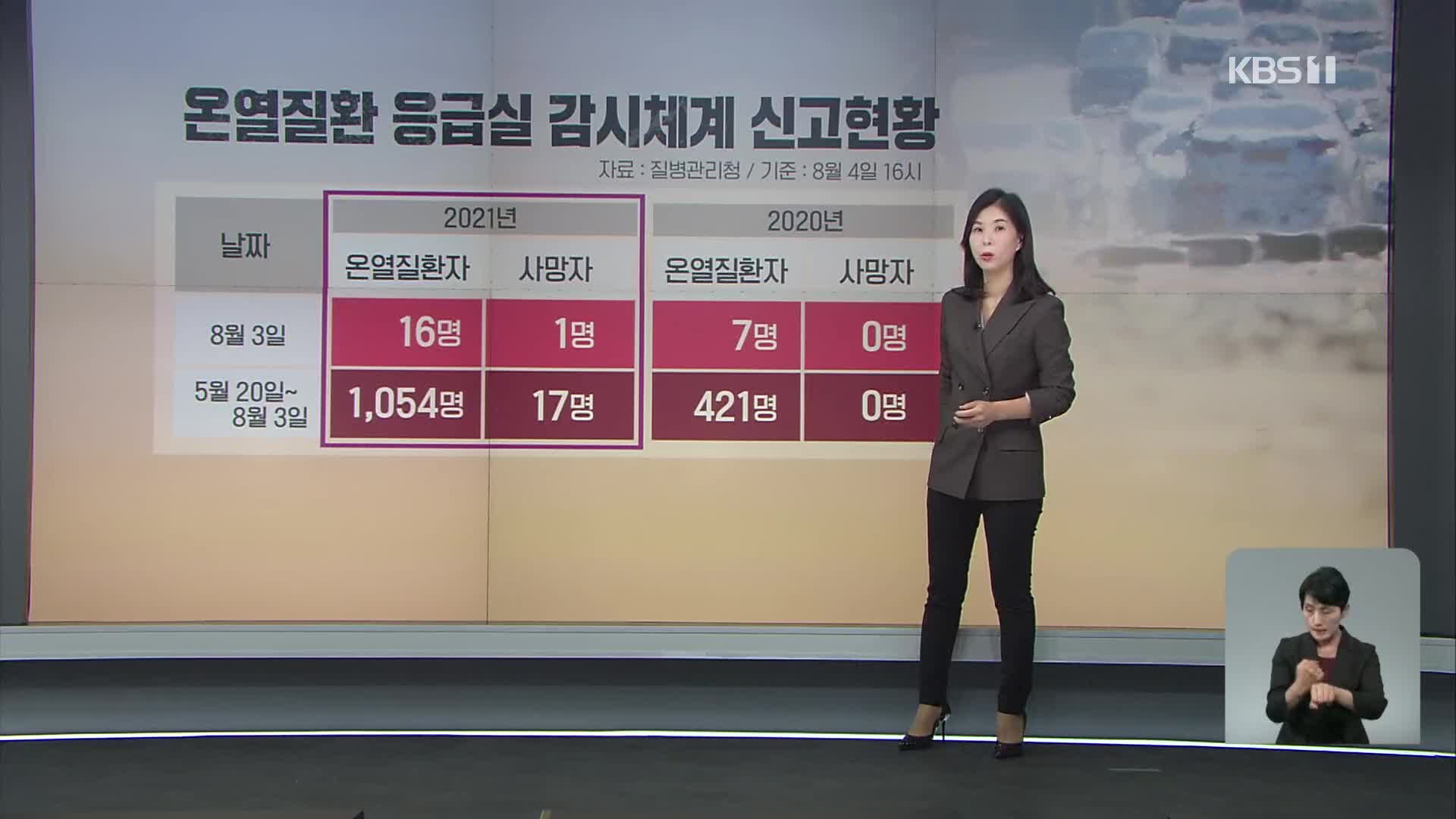 경북 경산시 하양읍 36.7도 등 전국 폭염…주말부터 누그러져
