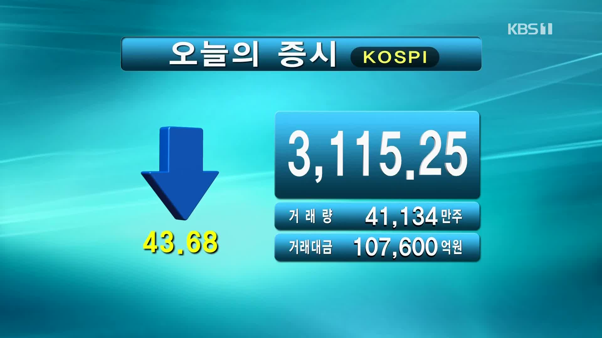 코스피 3,115.25 코스닥 1,000.92