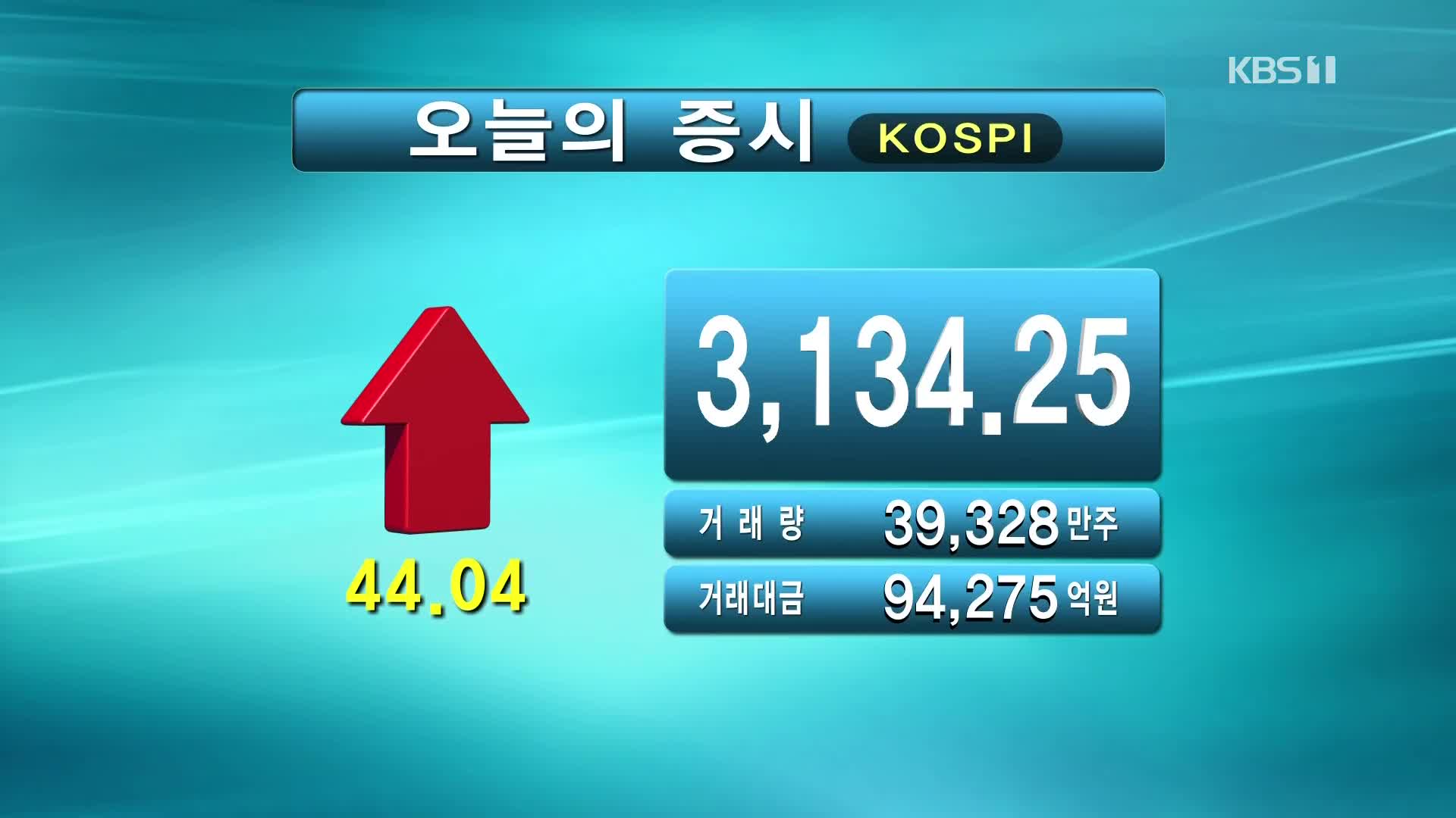 코스피 3,134.25 코스닥 1,011.72