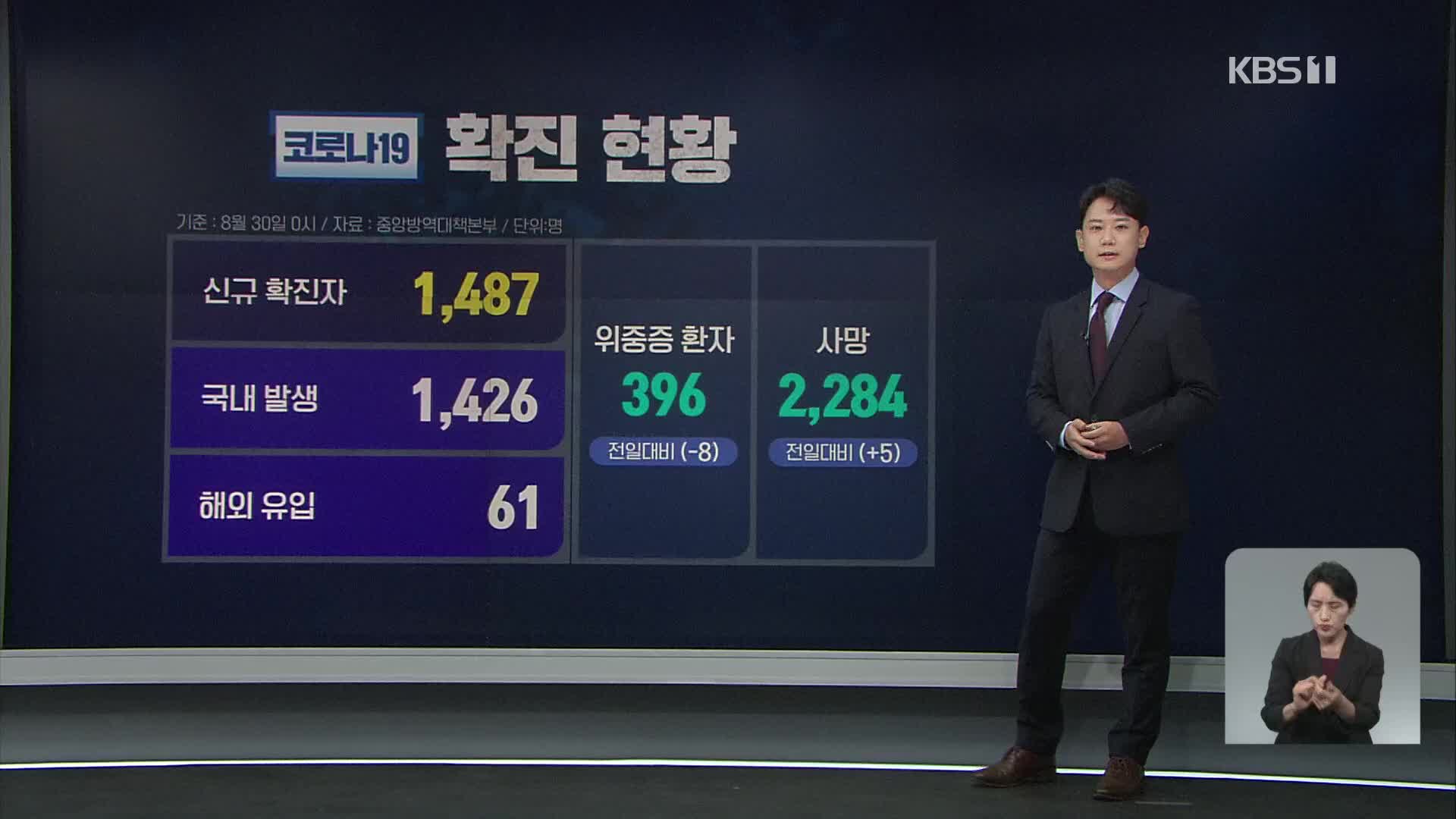 신규 확진 1,487명…“3주 동안 700만 명 접종 가능?”