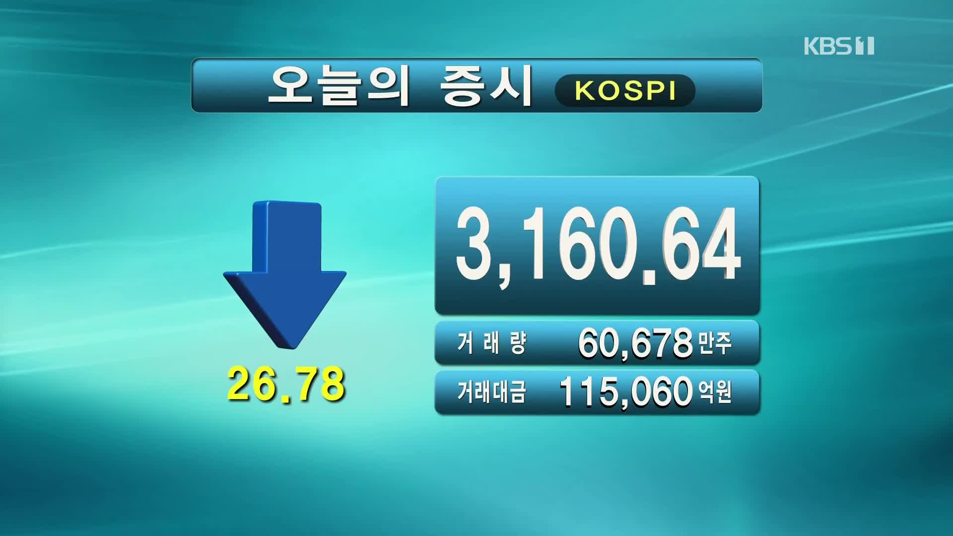 코스피 3,160.64 코스닥 1,040.26