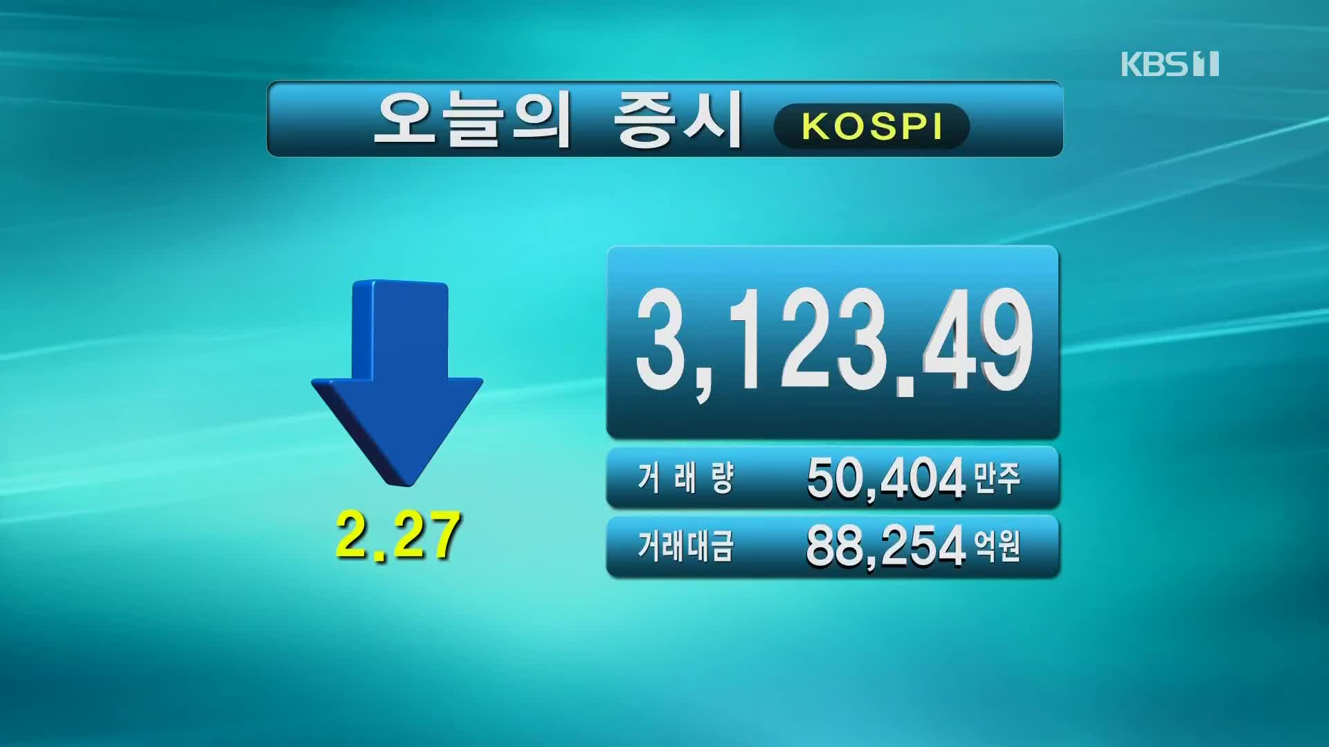코스피 3,123.49 코스닥 1,030.88