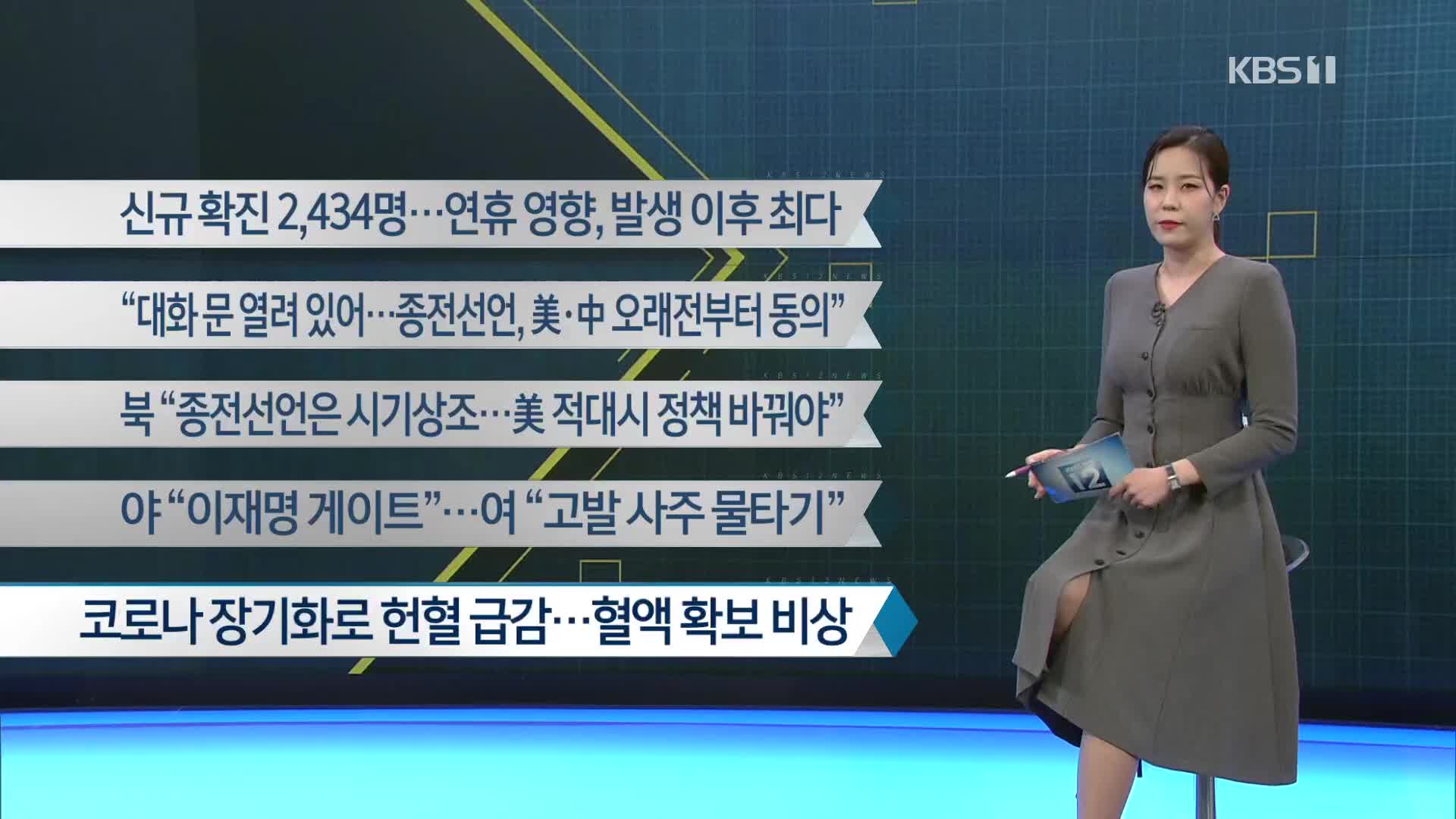 [이 시각 주요뉴스] 신규 확진 2,434명…연휴 영향, 발생 이후 최다 외