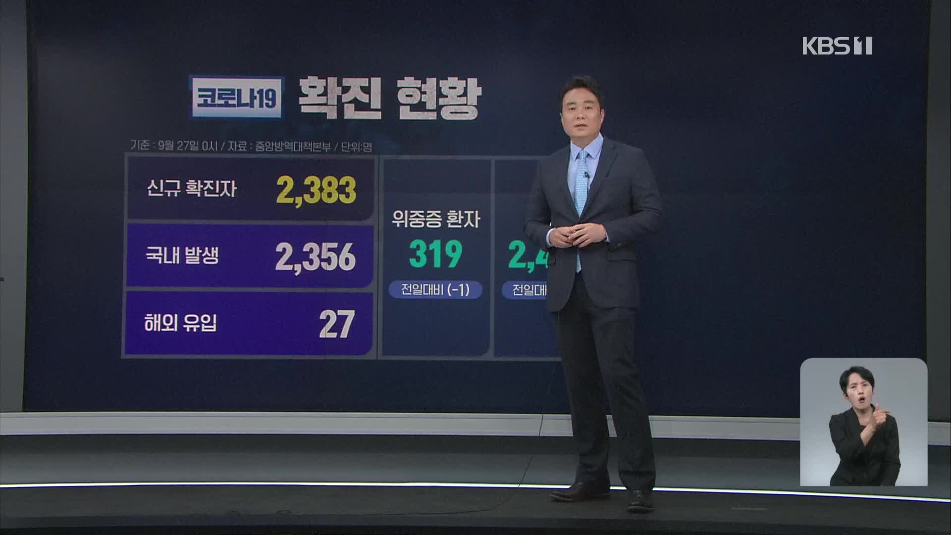 일요일 기준 최다 확진…“감염 경로 몰라” 40% 육박