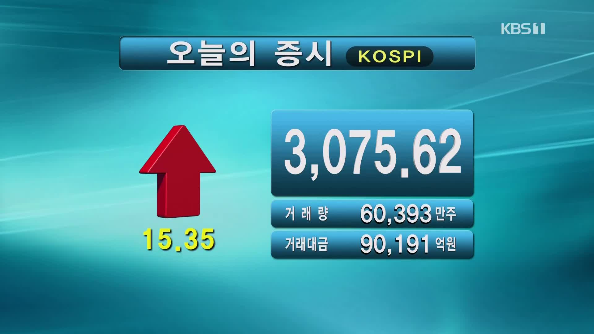 코스피 3,075.62 코스닥 1,009.12