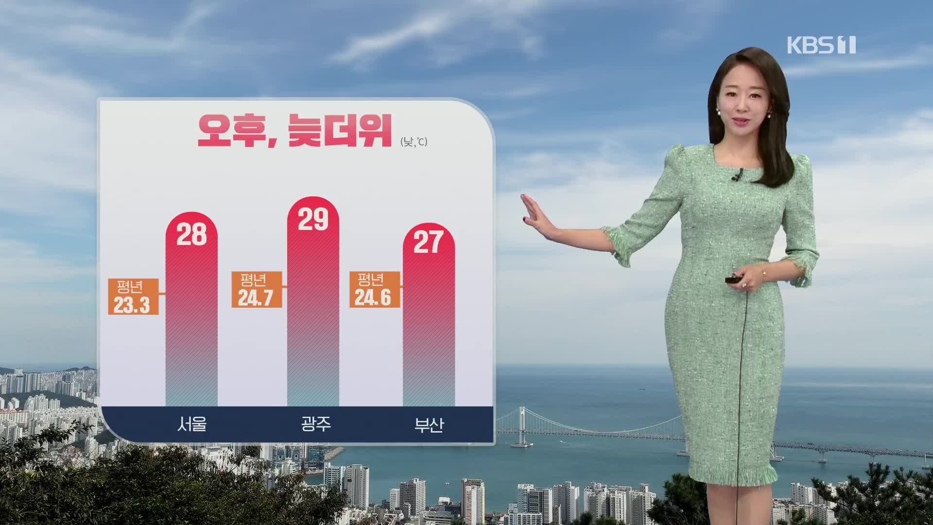 [오후날씨 꿀팁] 다시 찾아온 더위…서울 28도