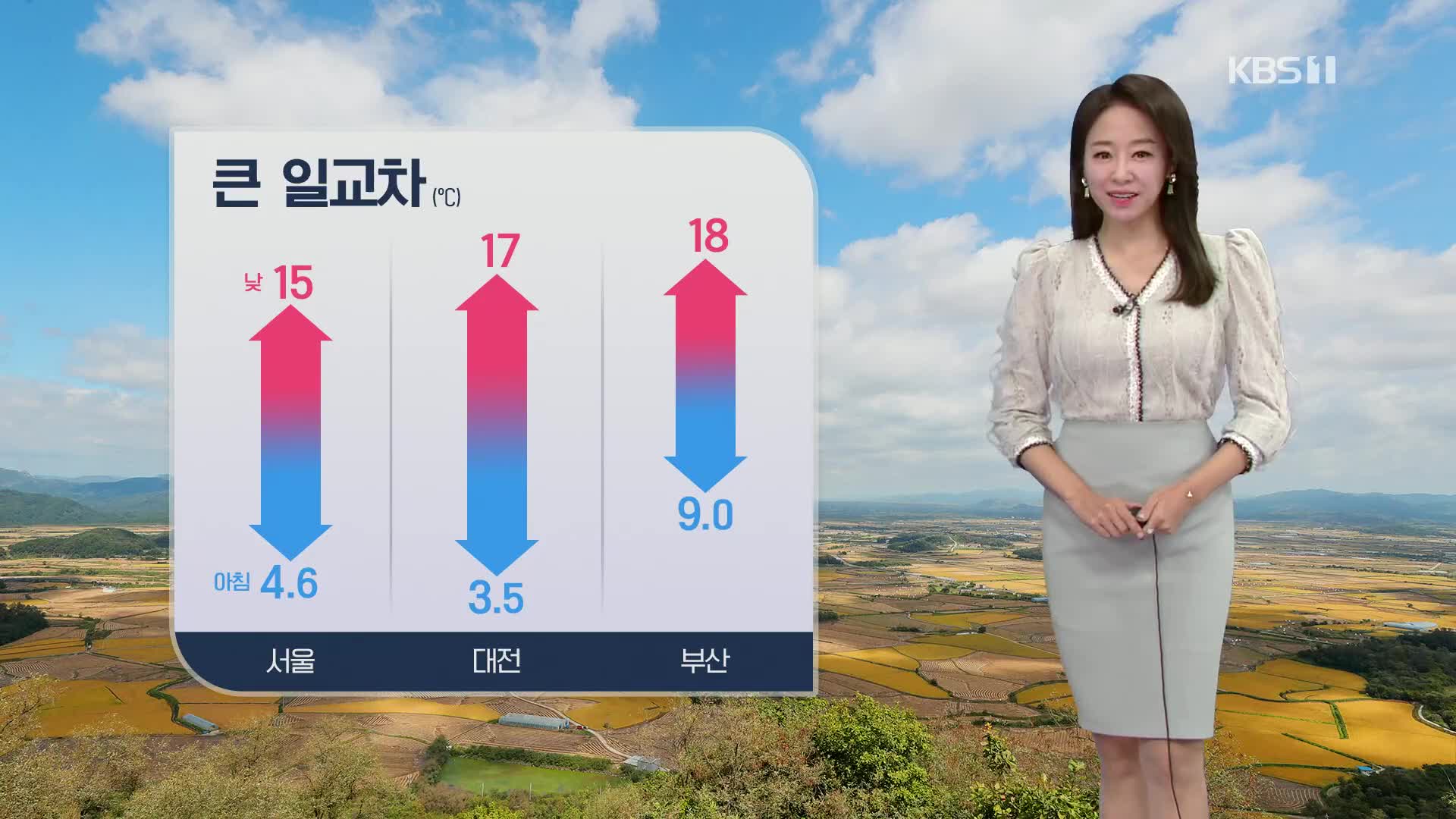 [오후날씨 꿀팁] 쾌청한 가을 하늘…당분간 쌀쌀해요