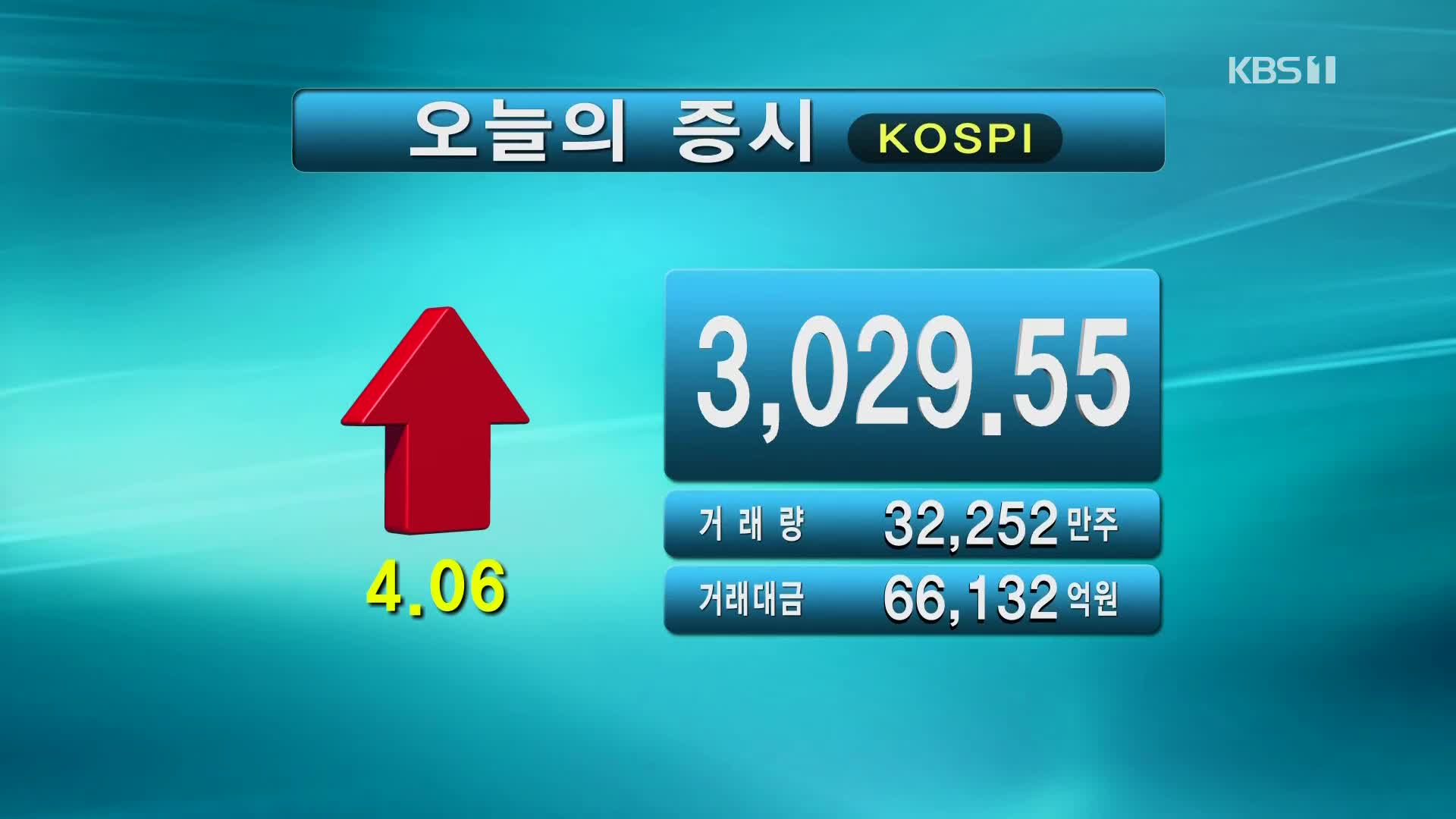 코스피 3,029.55 코스닥 1,010.88