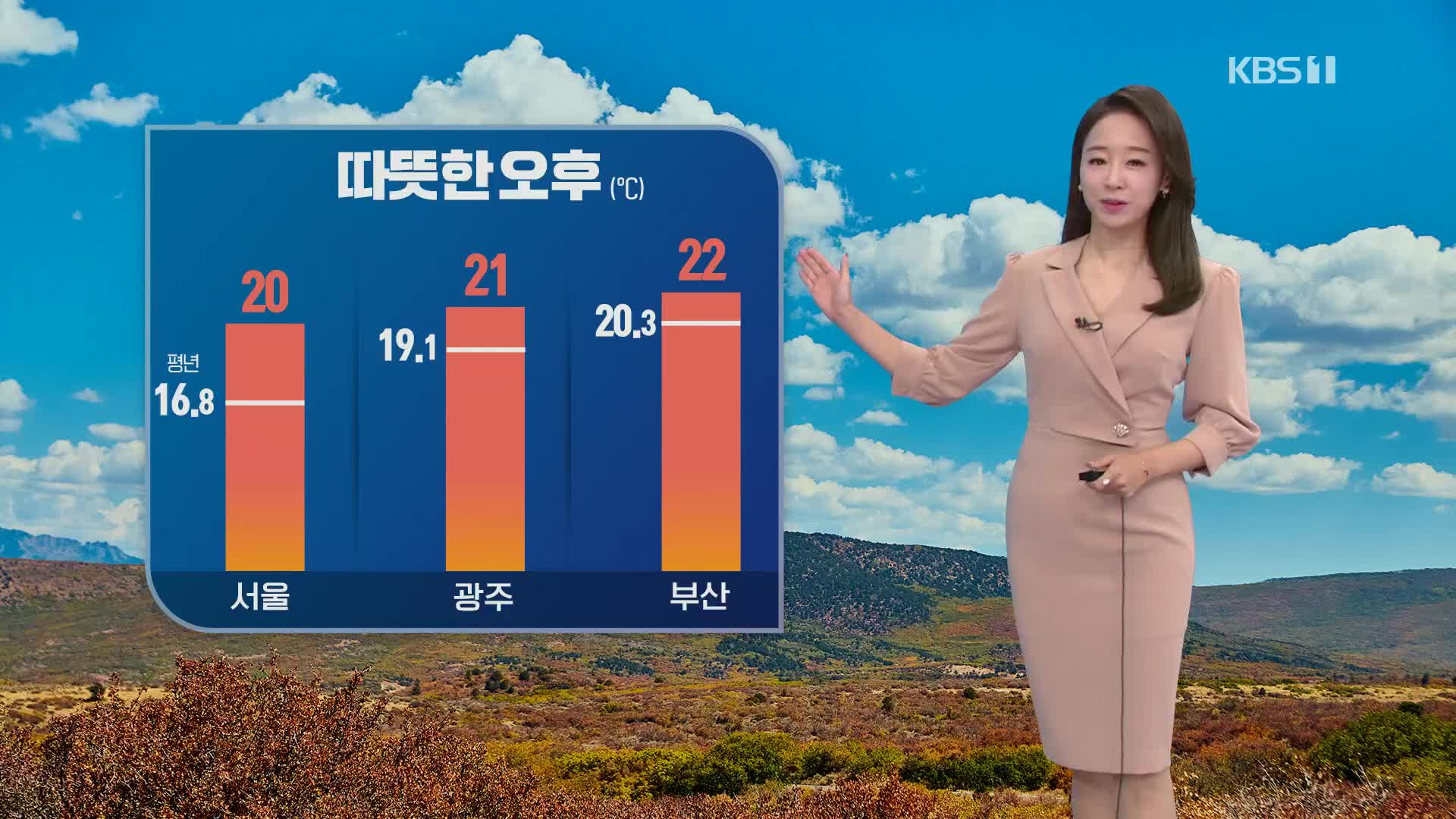 [오후날씨 꿀팁] 따뜻한 오후…동해안·제주 해안 너울 주의하세요