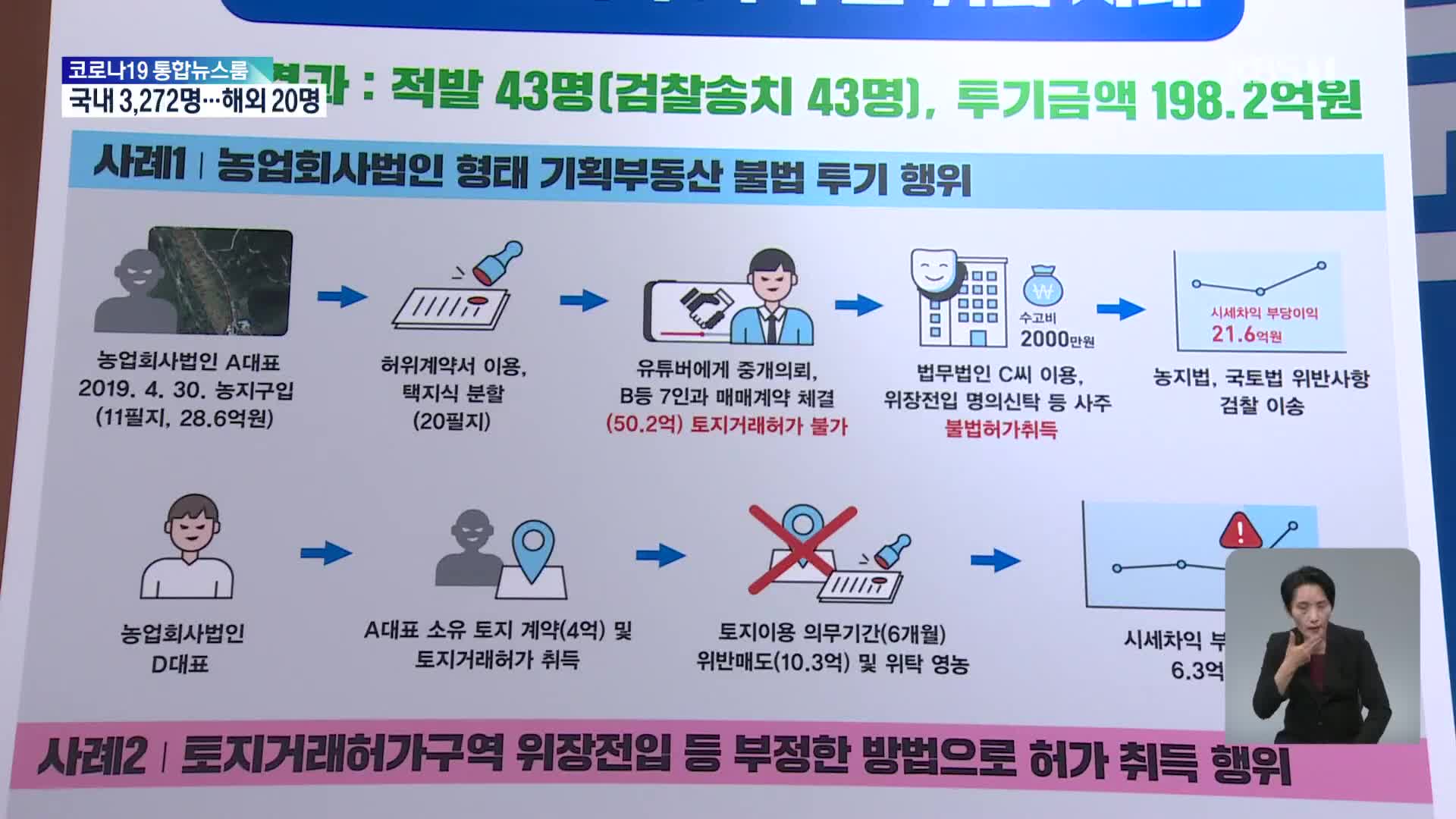 용인 SK하이닉스 사업지구 불법 거래 43명 적발