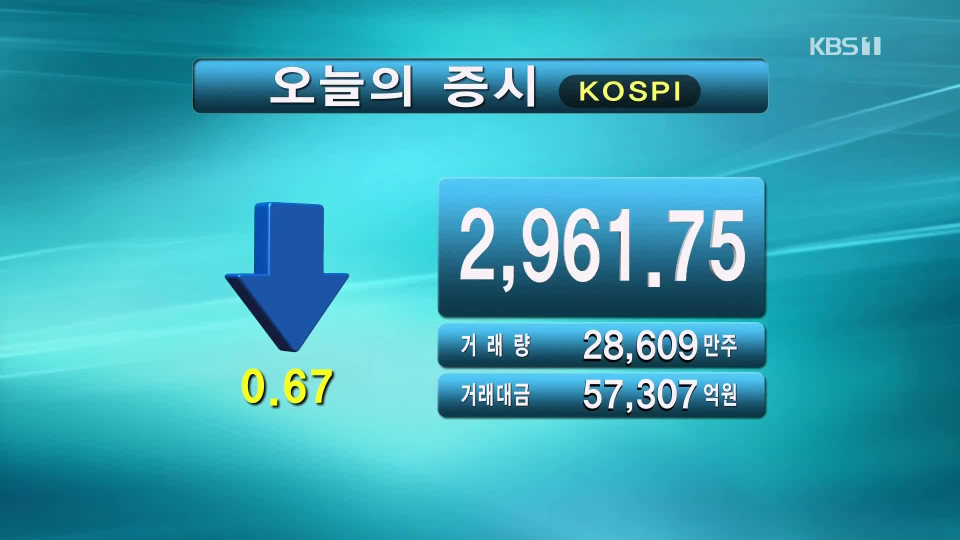 코스피 2,961.75 코스닥 1,033.67