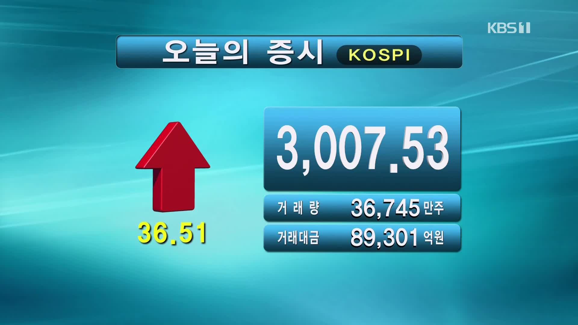 코스피 3,007.53 코스닥 1,030.37