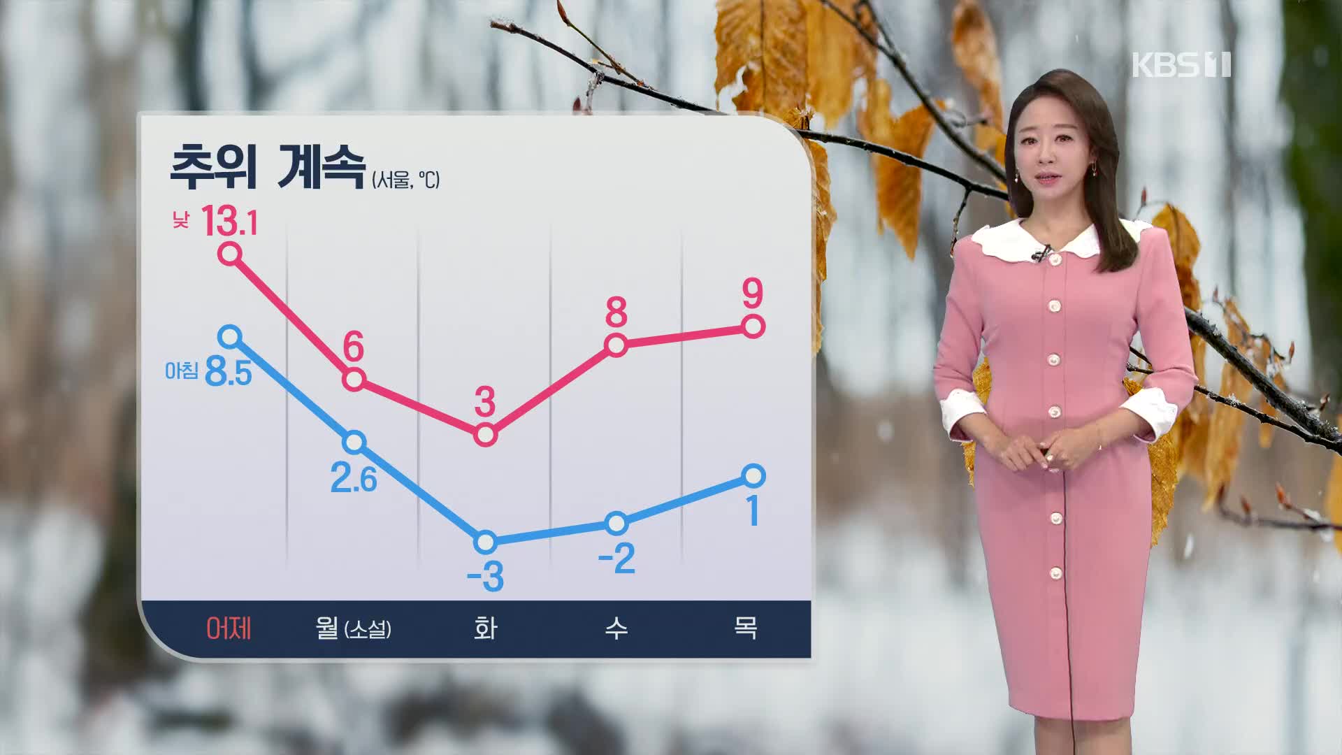 [오후날씨 꿀팁] 소설 절기, 찬바람 불며 추워져요…곳곳 약한 비·눈