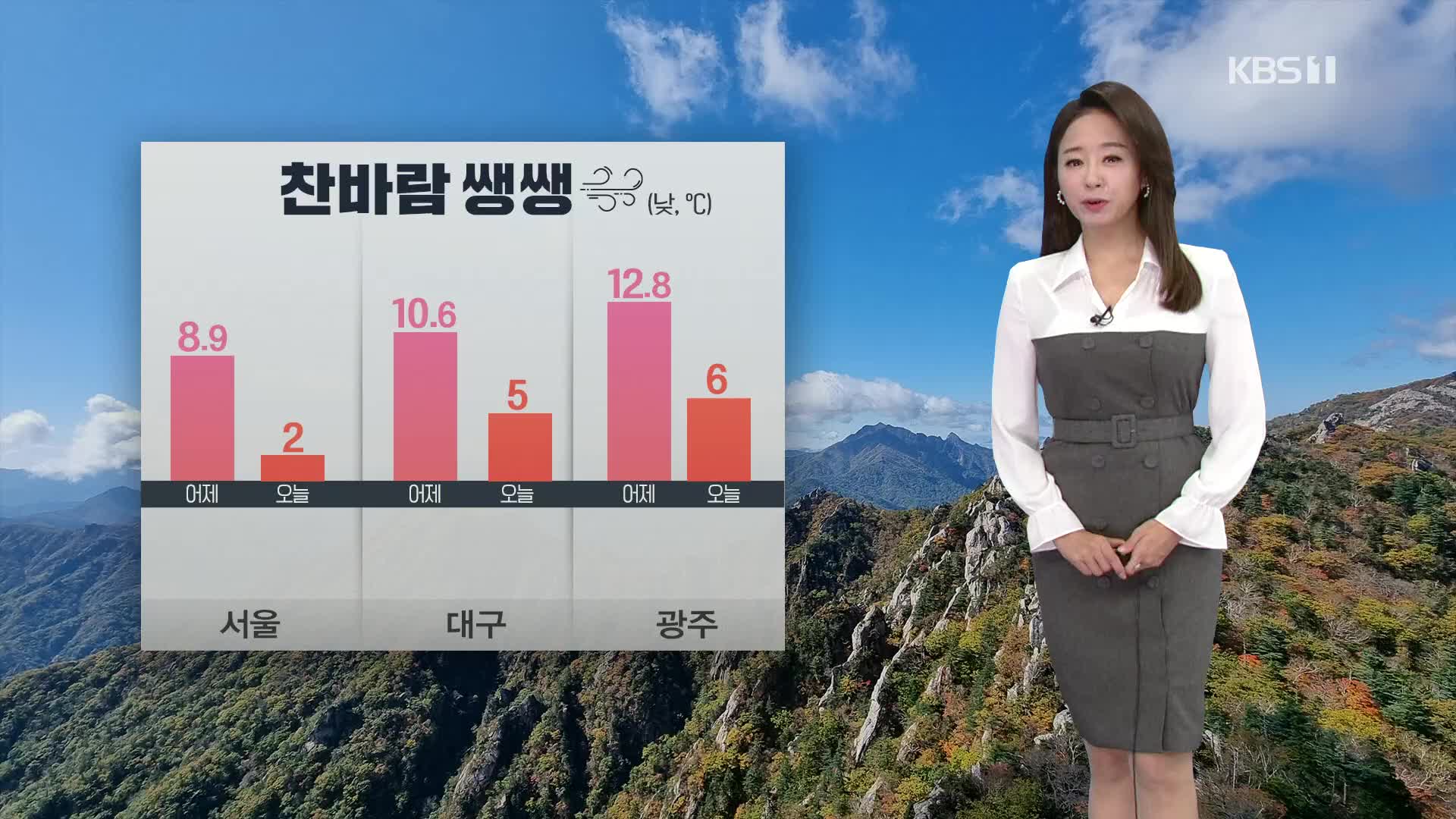 [오후날씨 꿀팁] 체감온도 뚝↓…당분간 추위 이어져요