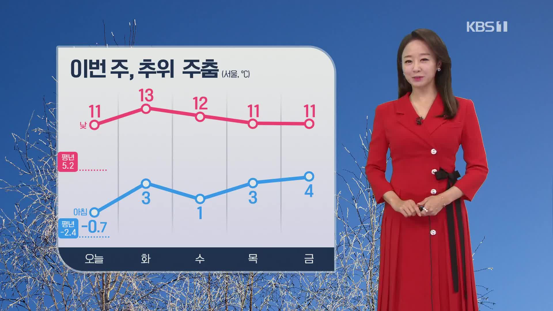 [오후날씨 꿀팁] 오후부터 구름 많아져요…수도권·충남 빗방울