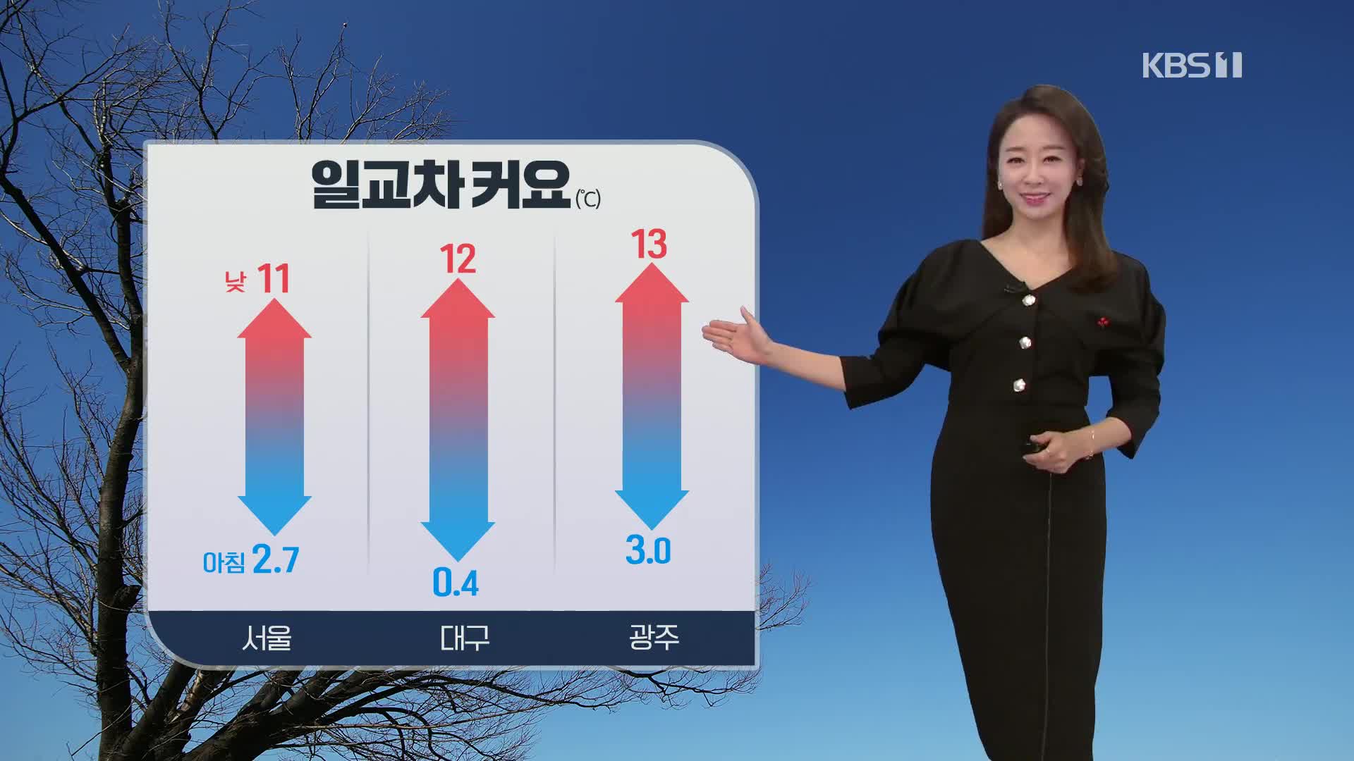 [오후날씨 꿀팁] 오후에 구름 많아요…추위는 주춤