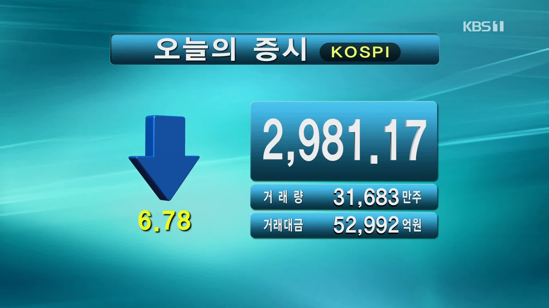 코스피 2,981.17 코스닥 1,001.26