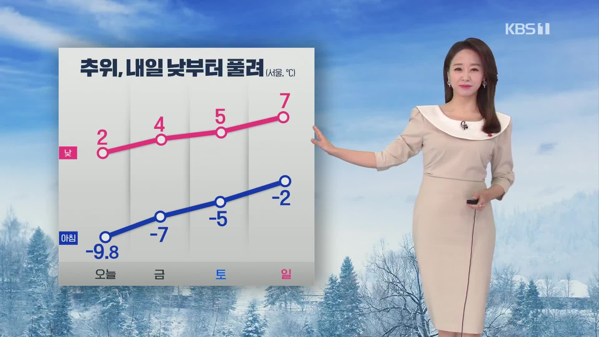 [오후날씨 꿀팁] 대한…오늘도 추위 이어져요!