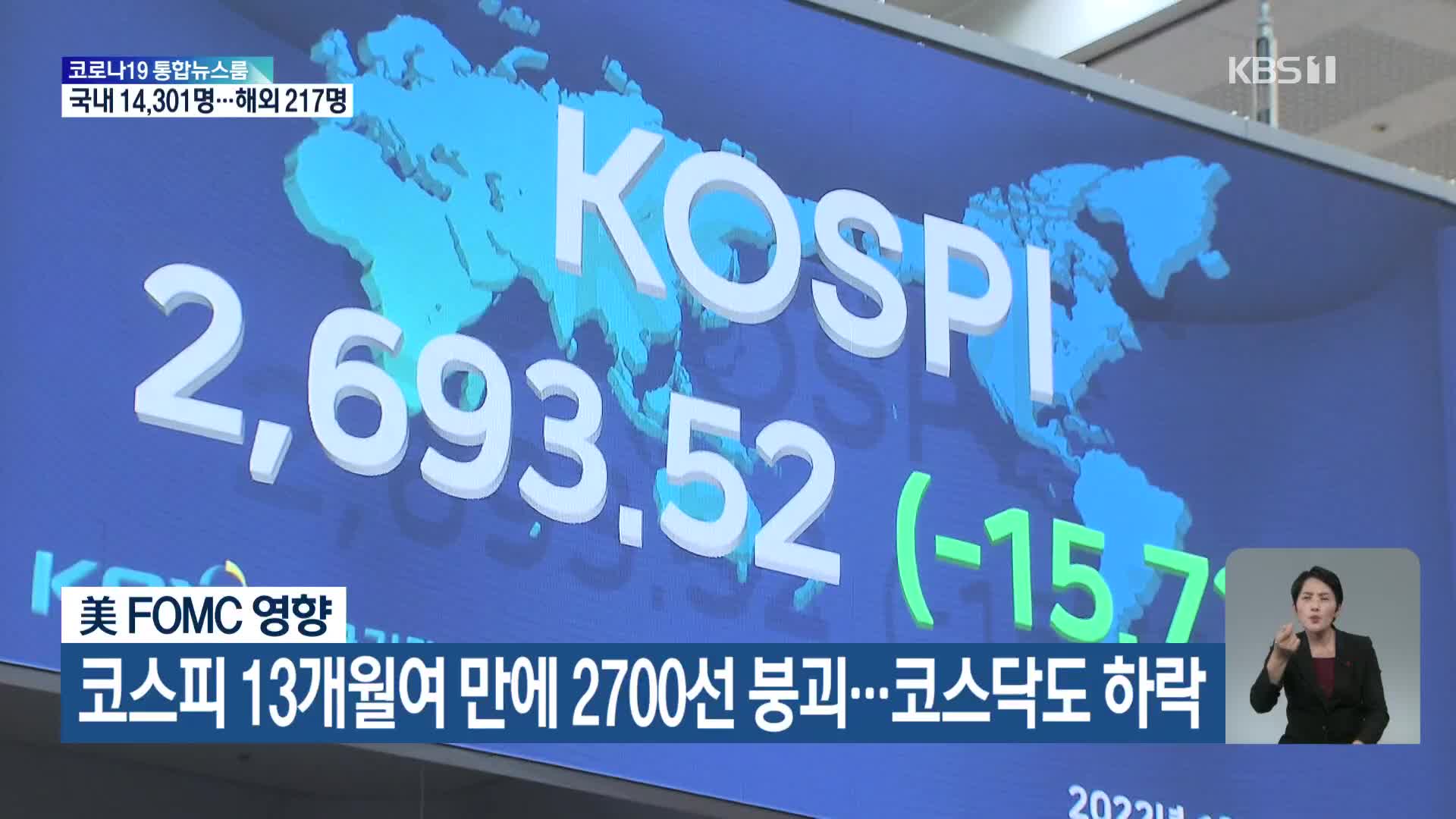 美 FOMC 영향 코스피 13개월여 만에 2700선 붕괴…코스닥도 하락