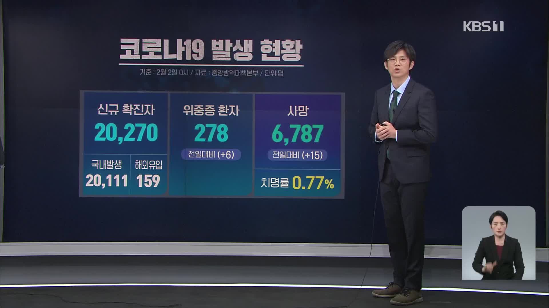 설 연휴 오미크론 대확산…신규 확진 첫 2만 명대