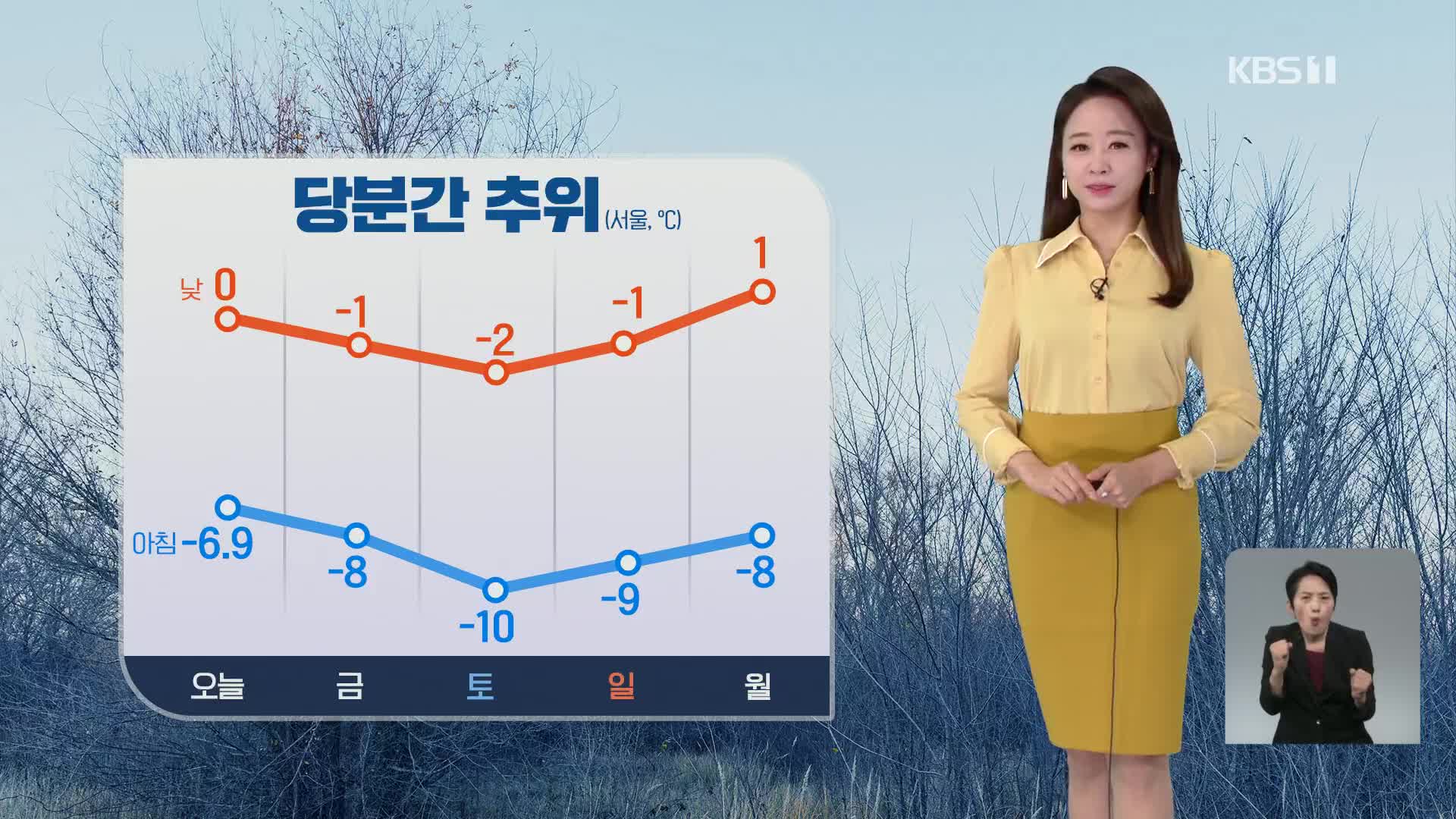 [오후날씨 꿀팁] 다시 한파…다음 주 초까지 추워요!