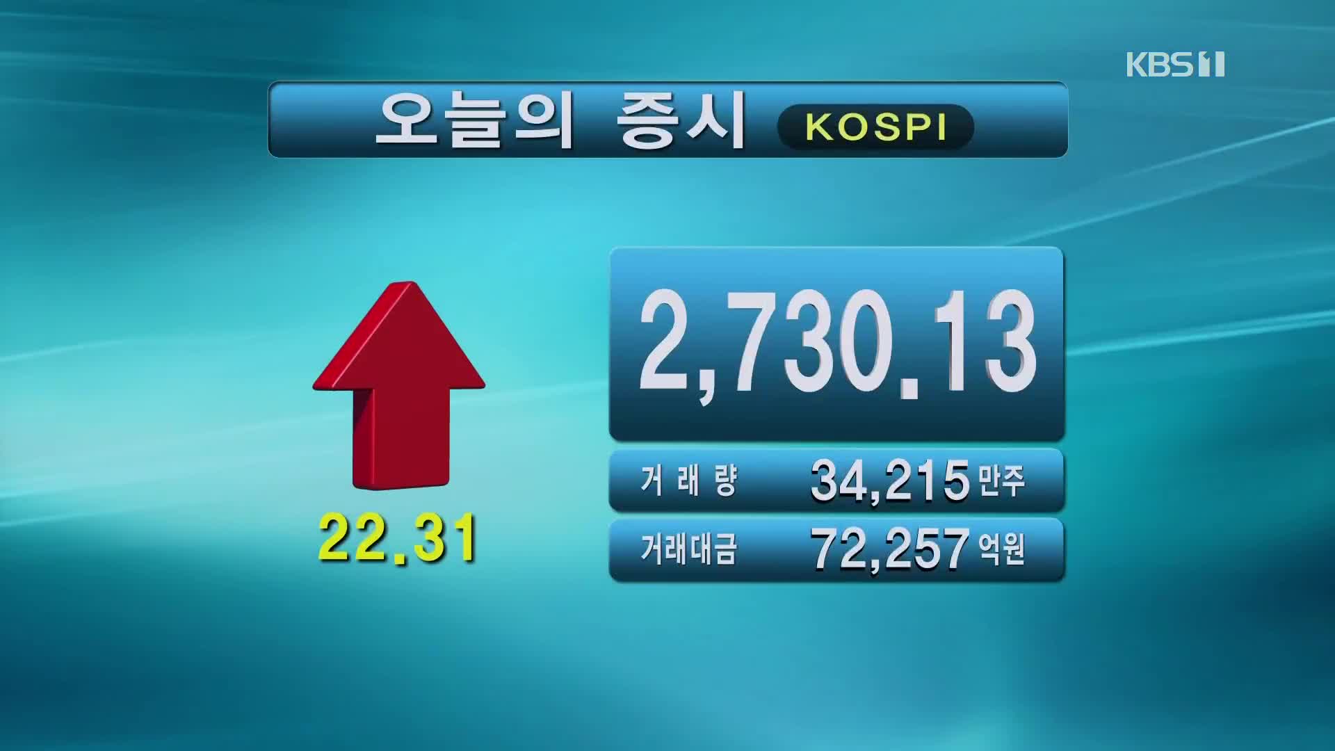 코스피 2,730.13 코스닥 895.59