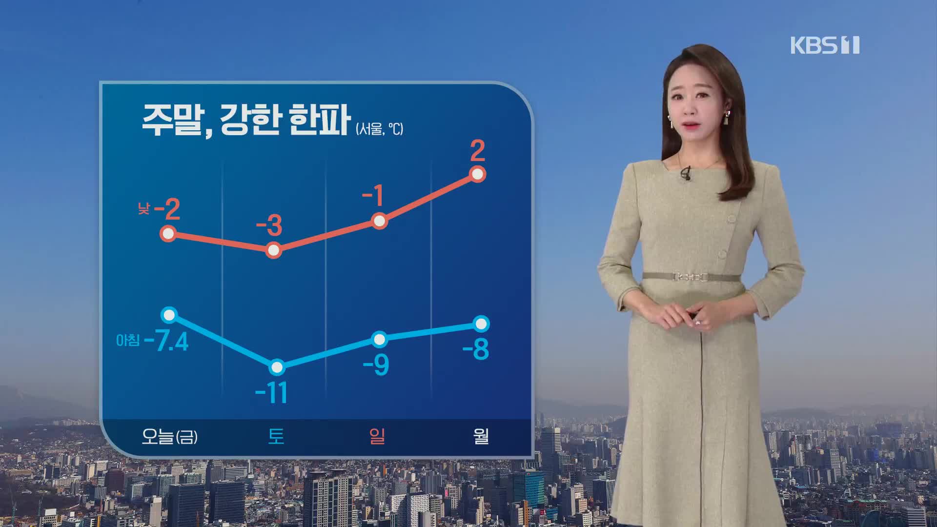 [오후날씨 꿀팁] ‘입춘’ 추위…주말에도 한파