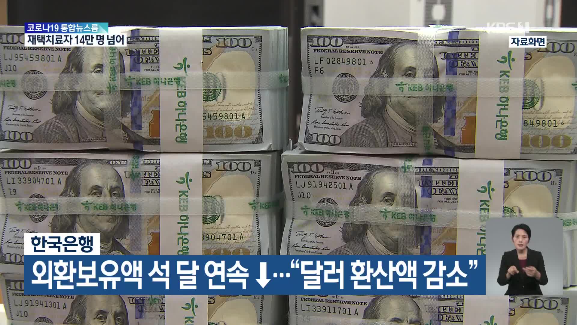 한국은행, 외환보유액 석 달 연속 ↓…“달러 환산액 감소”