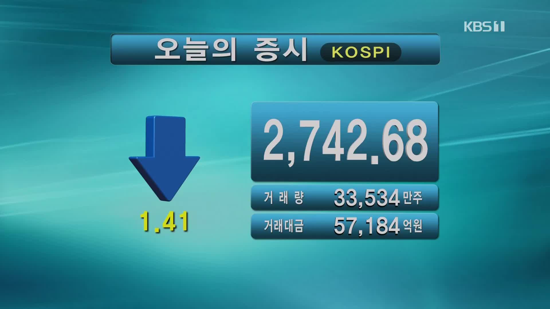 코스피 2,742.68 코스닥 879.33