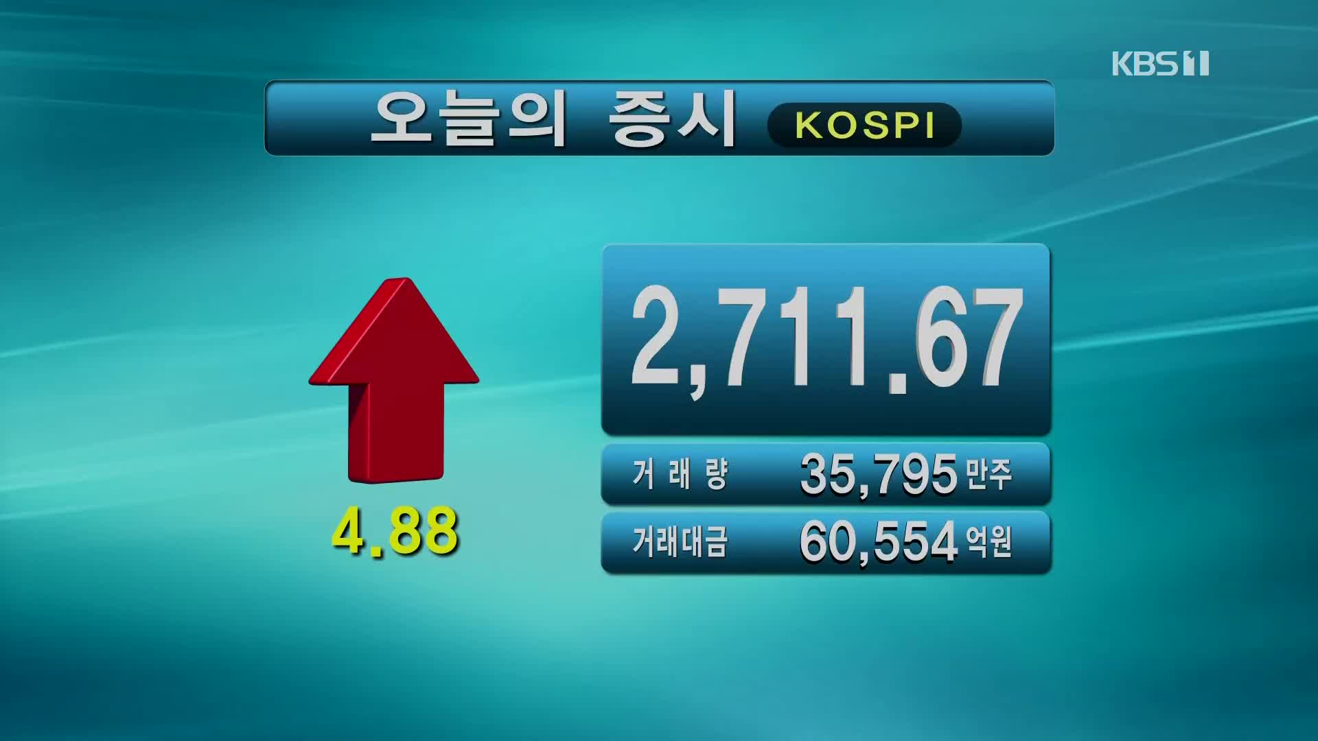 코스피 2,711.67 코스닥 872.63