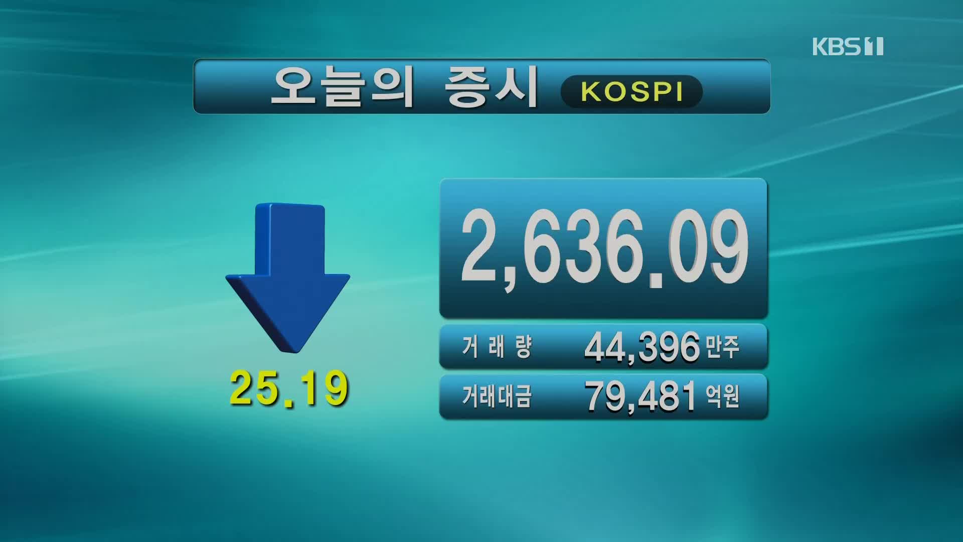 코스피 2,636.09 코스닥 872.45