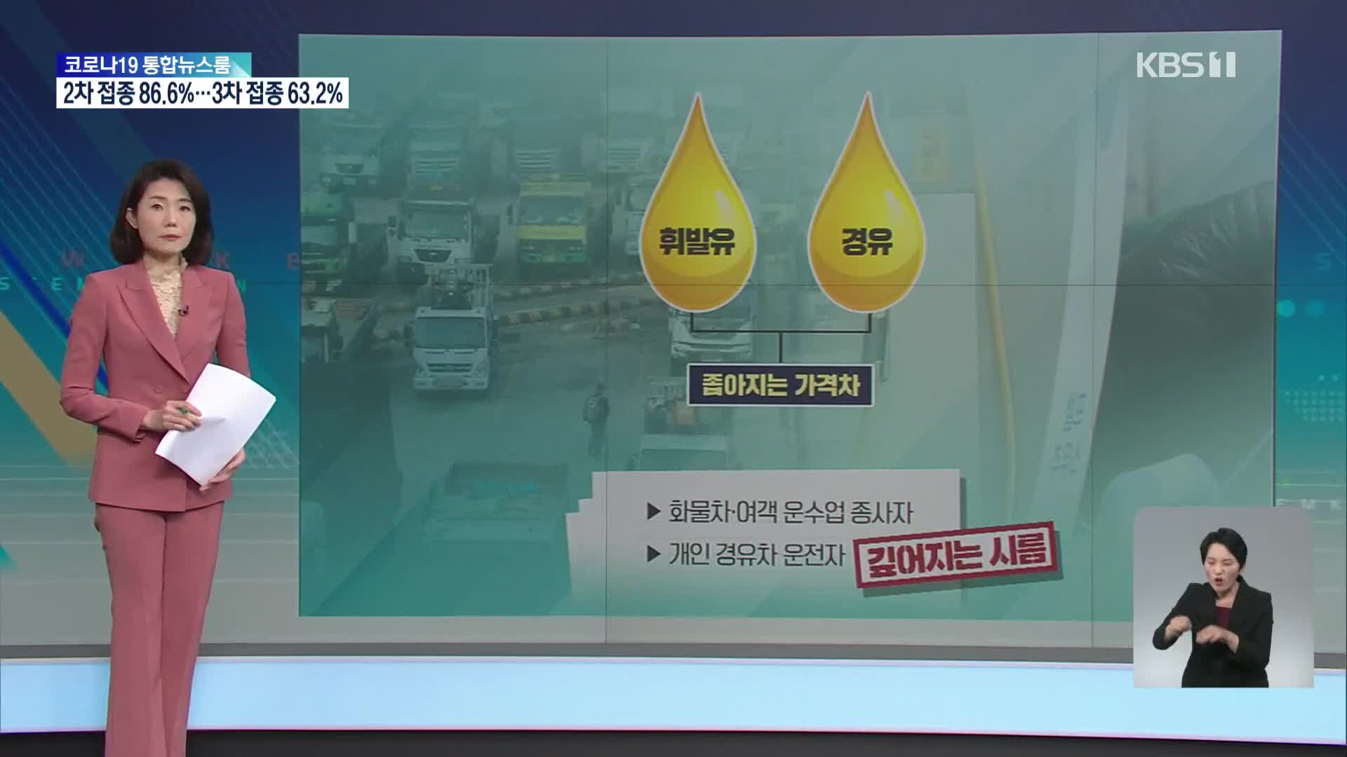 무서운 기름값…화물 기사는 거리로·유(油)랑인 급증