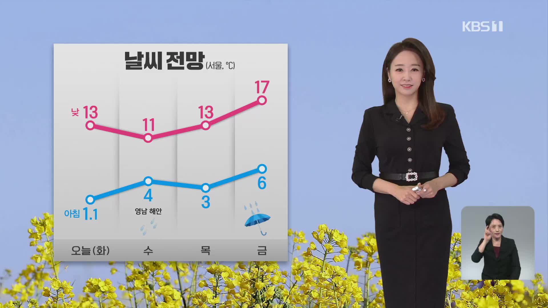 [오후날씨 꿀팁] 어제보다 포근해요!…서울 13도