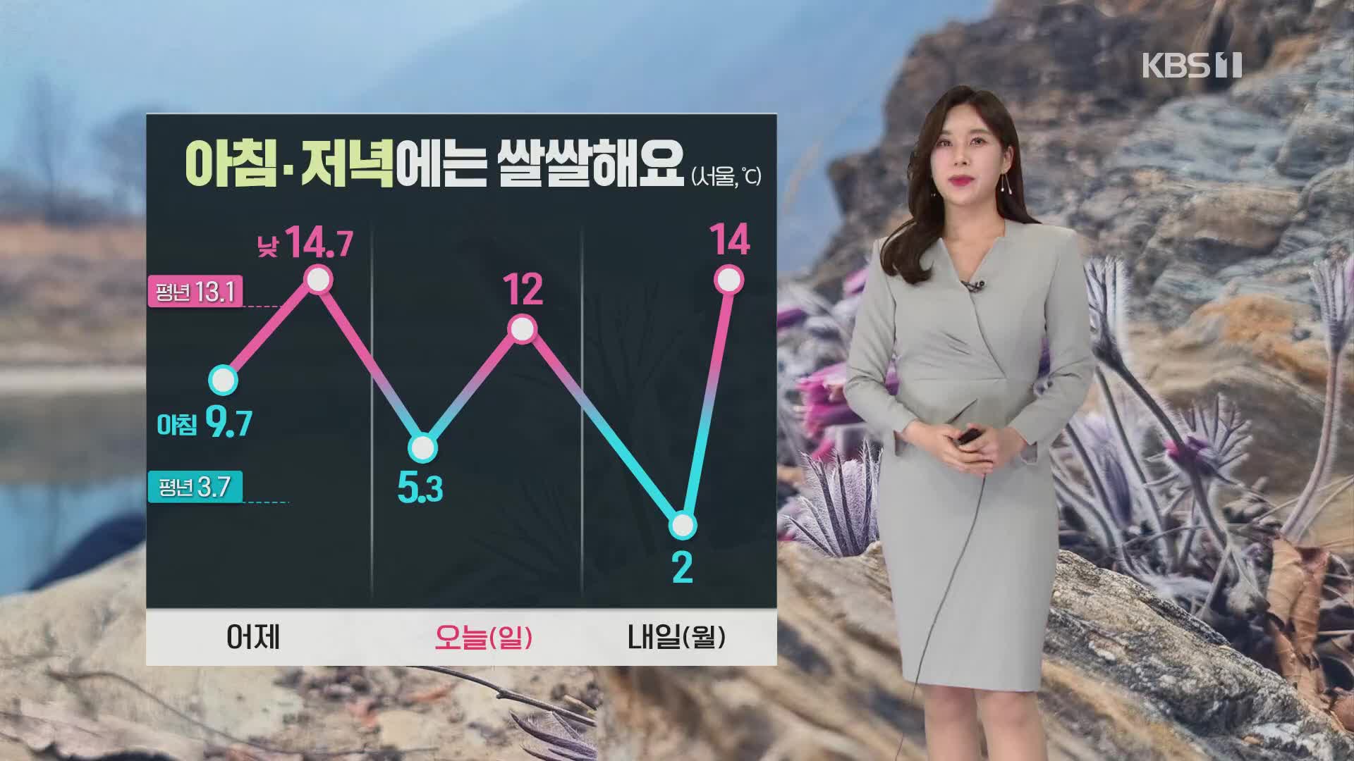 [12시뉴스 날씨] 아침·저녁 쌀쌀…강원 산간 ‘강풍특보’