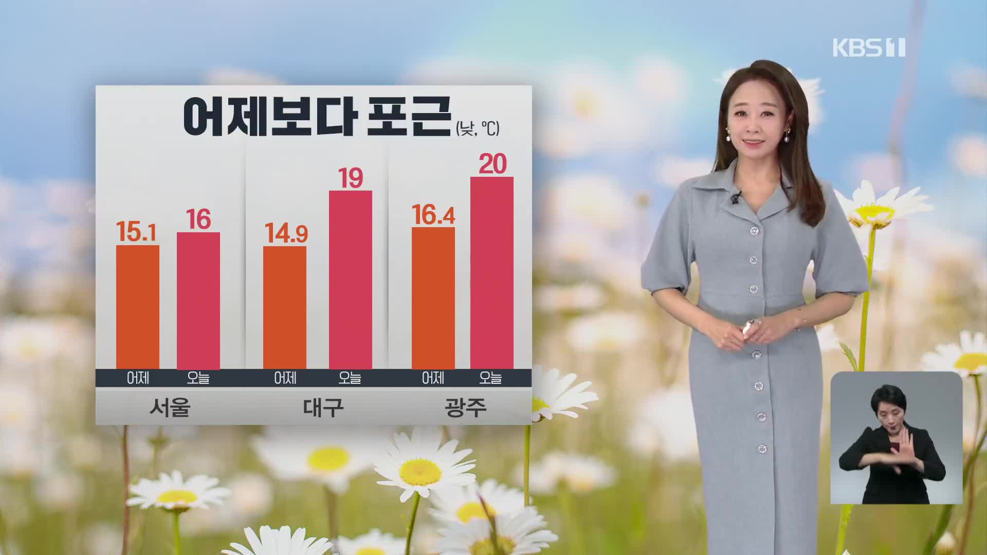 [오후날씨 꿀팁] 어제보다 포근해요!…내일 오후 비