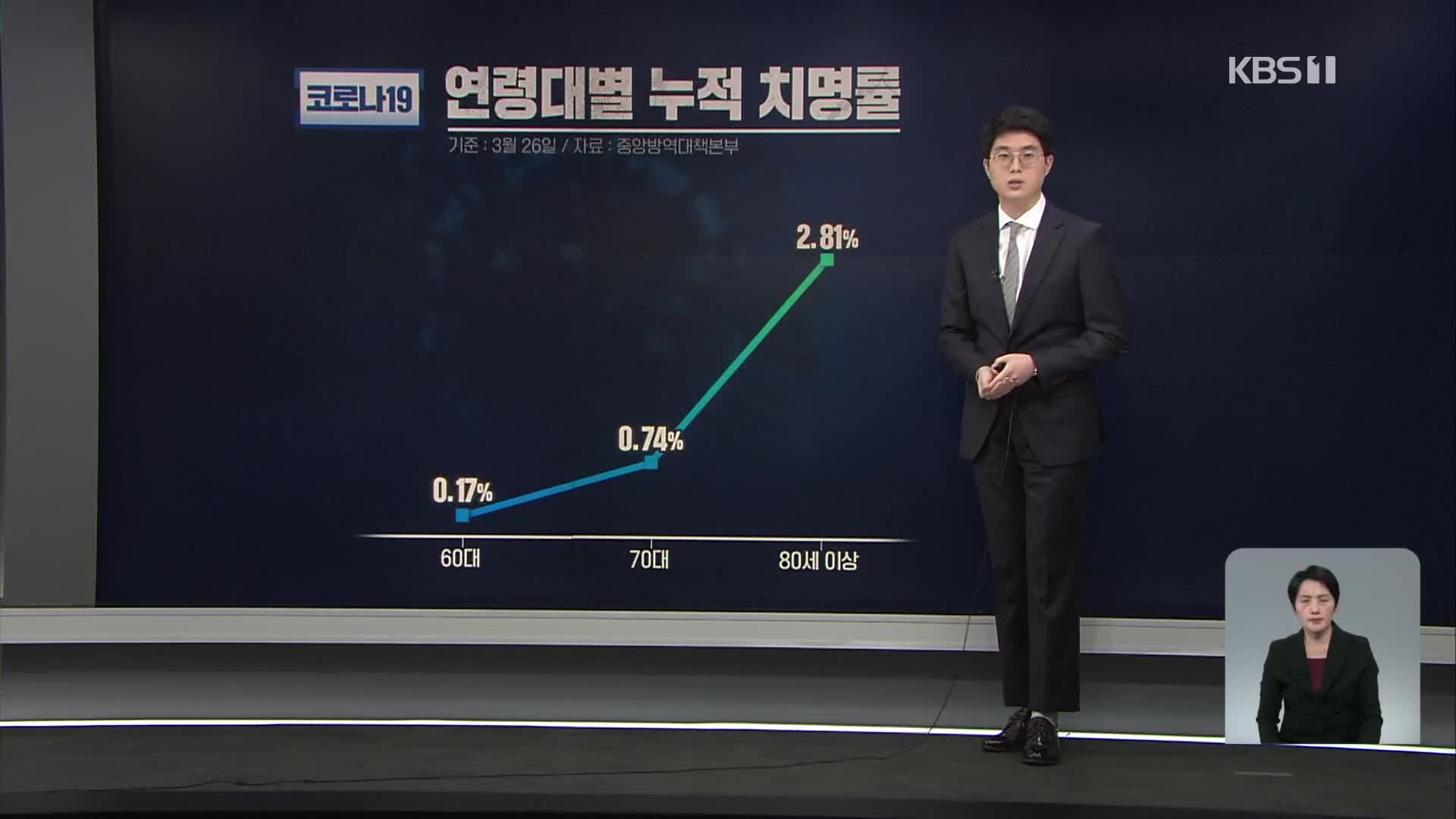 신규 확진 34만 7,554명…중환자 병상 가동률 68.2%