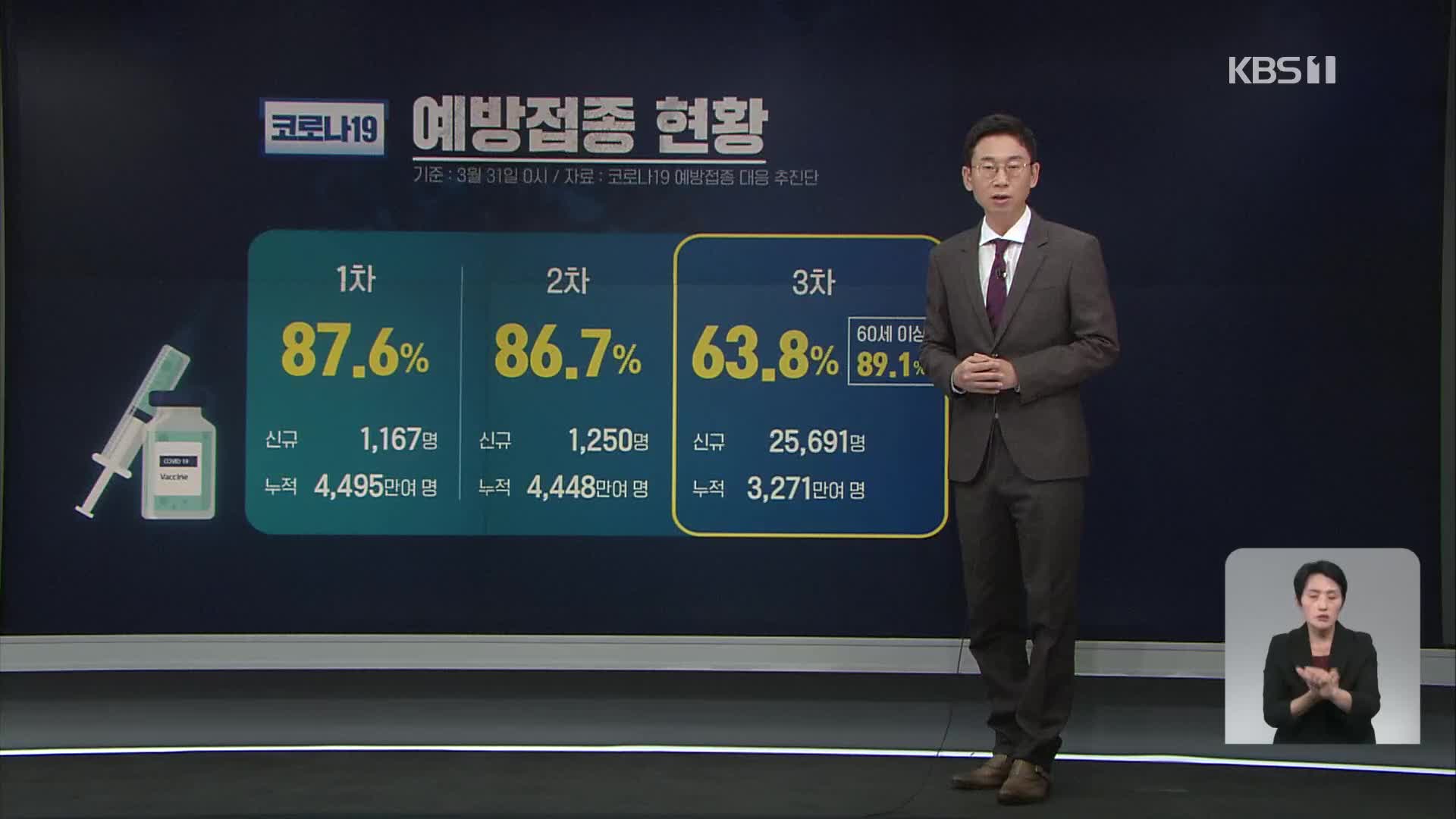 신규 확진 32만 743명…“국민 4명 중 1명 꼴로 감염”