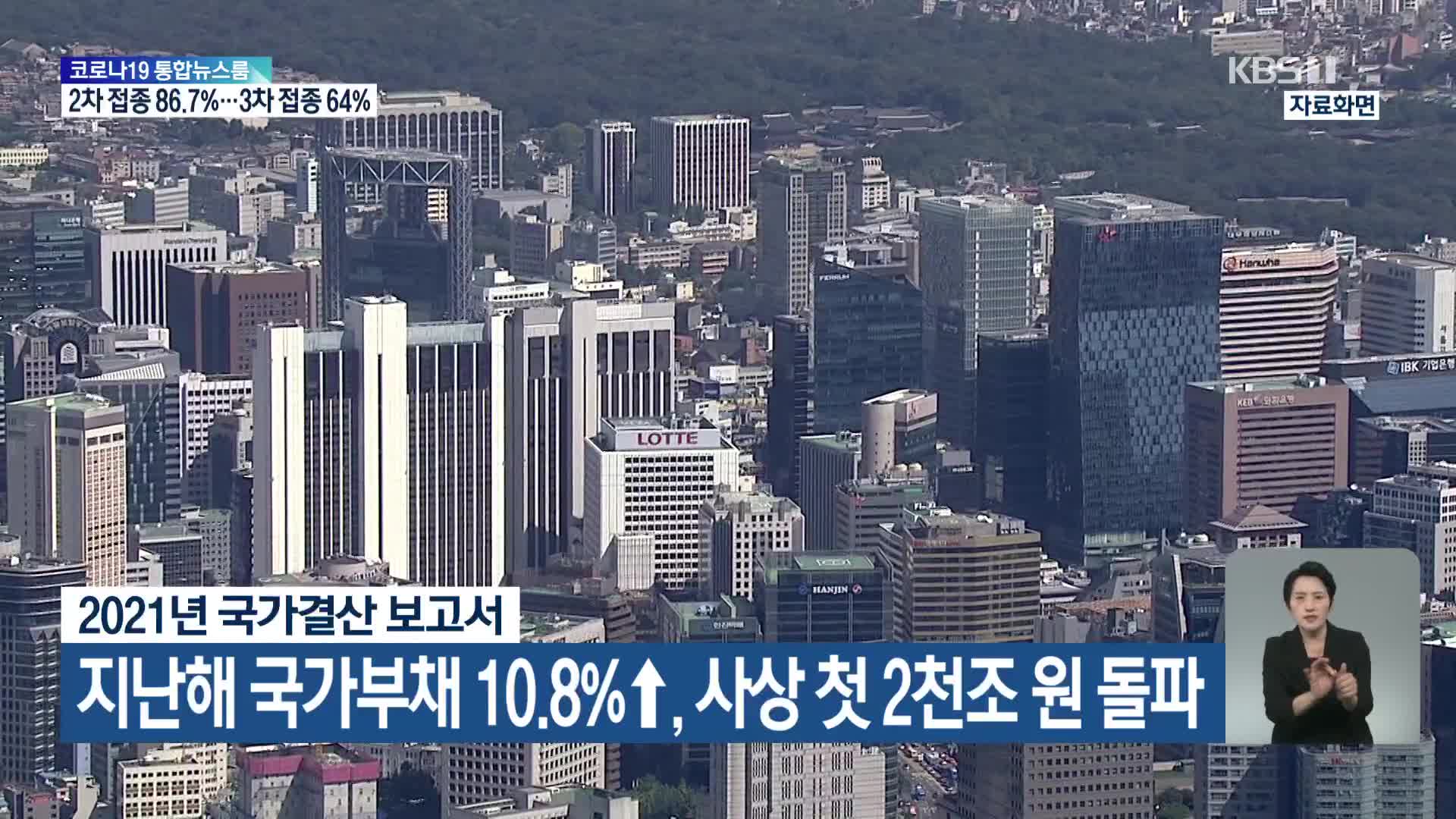 지난해 국가부채 10.8%↑…사상 첫 2천조 원 돌파