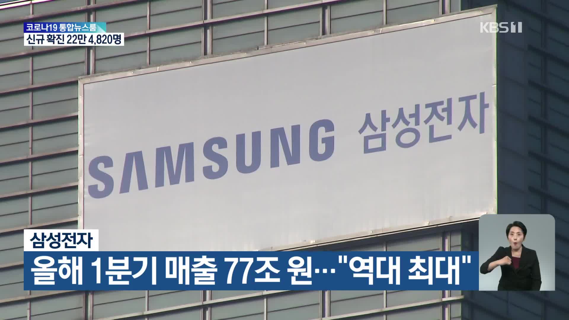 삼성전자, 올해 1분기 매출 77조 원…“역대 최대”