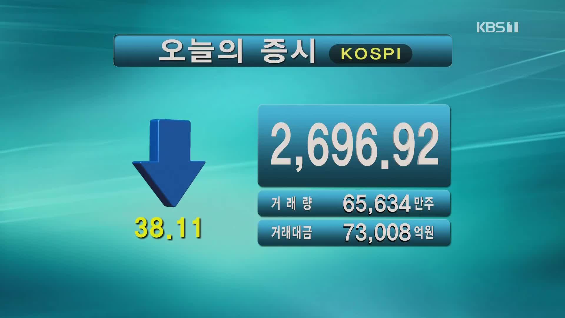 코스피 2,696.92 코스닥 926.67