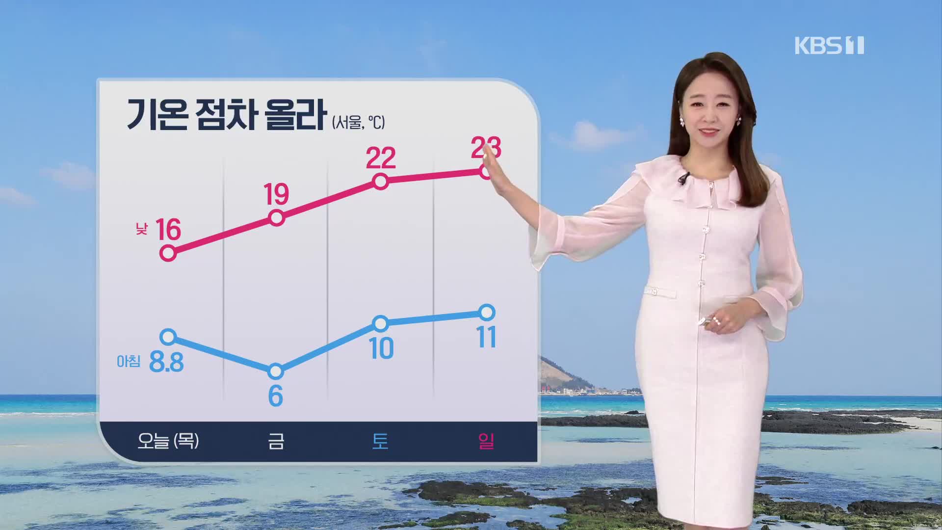 [날씨] 기온 점점 더 올라요!