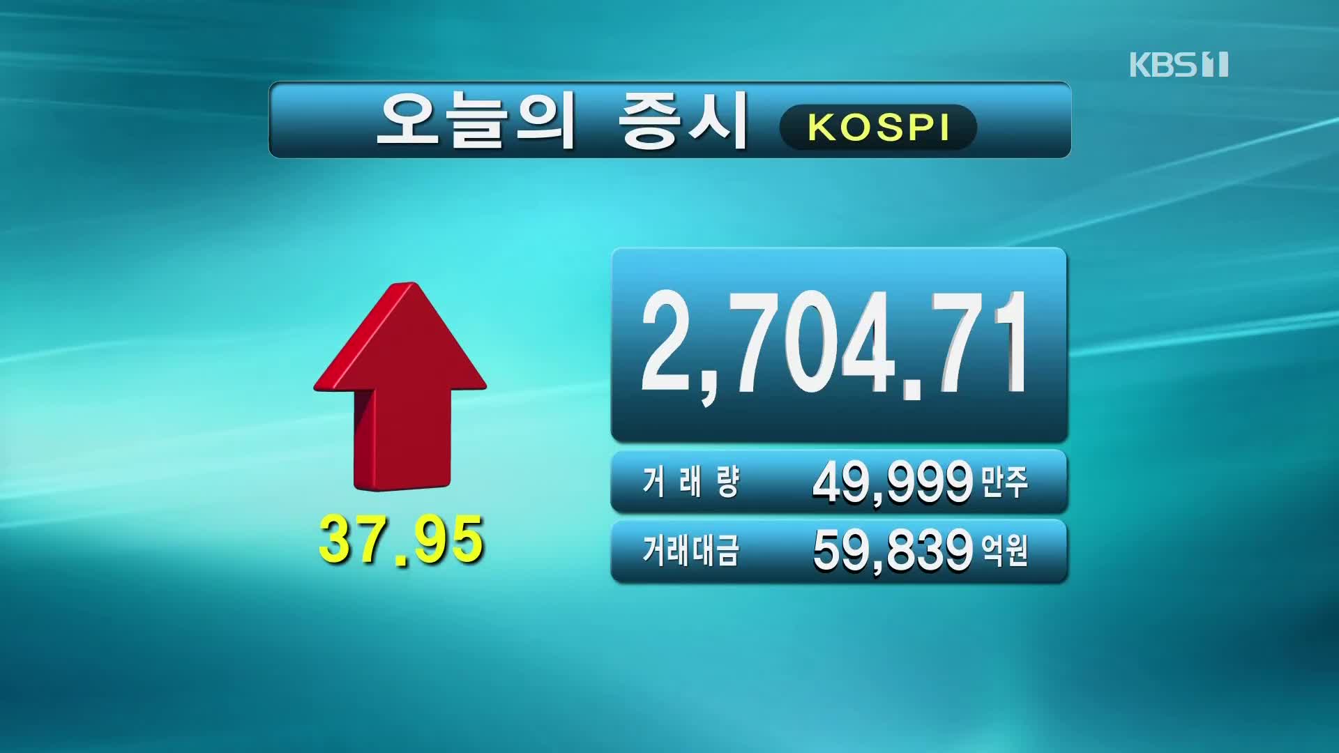 코스피 2,704.71 코스닥 924.03