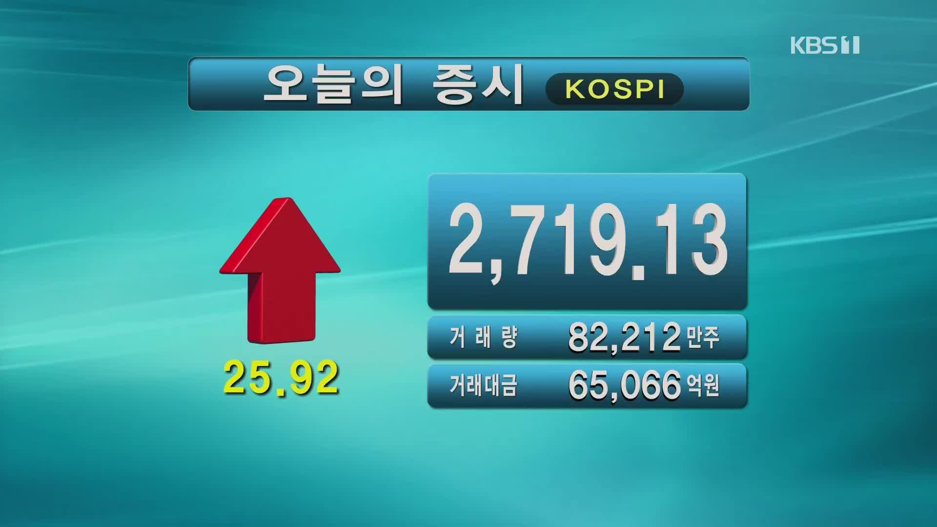 코스피 2,719.13 코스닥 929.82