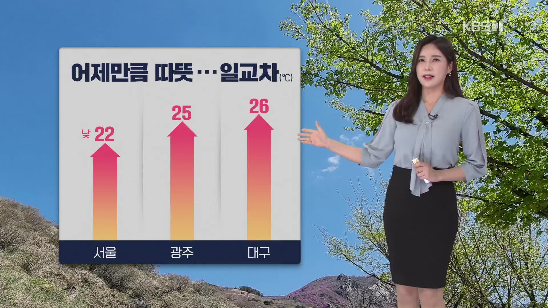 [오후날씨 꿀팁] 건조특보 확대…맑고 일교차 커