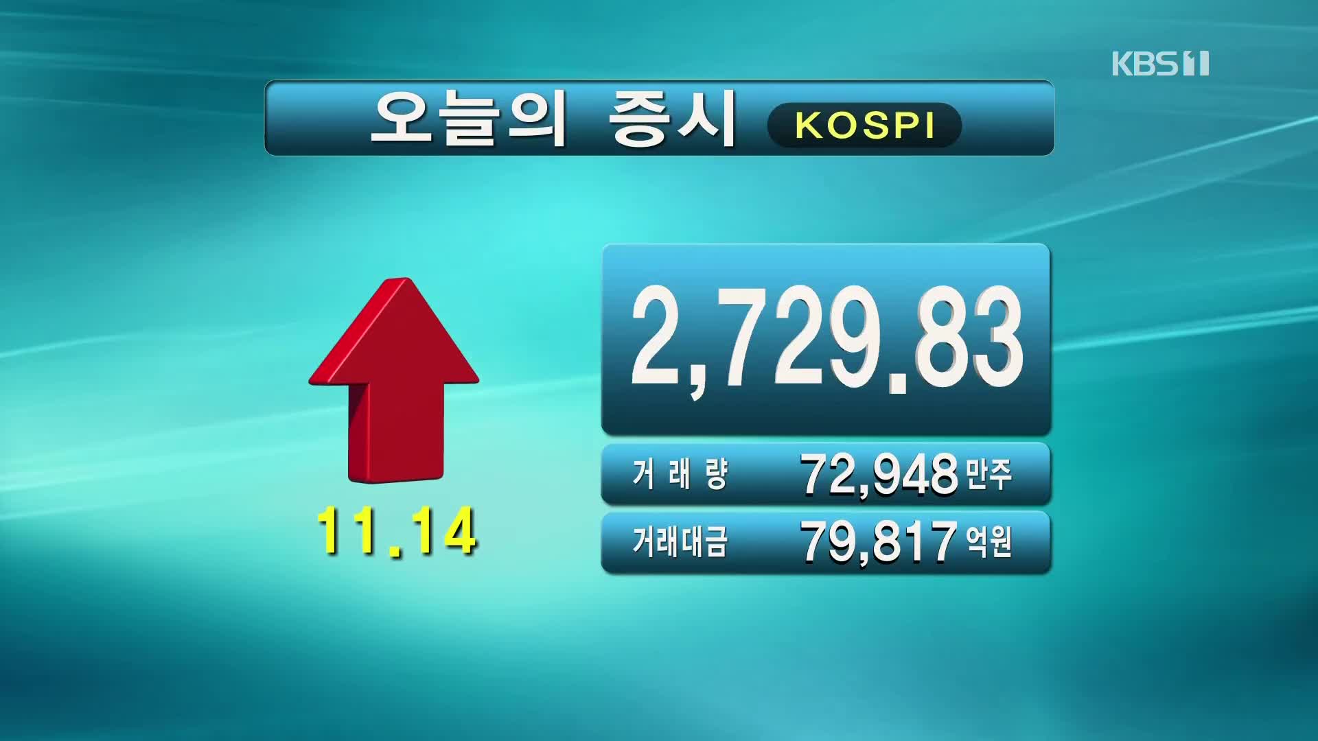 코스피 2,729.83 코스닥 930.76