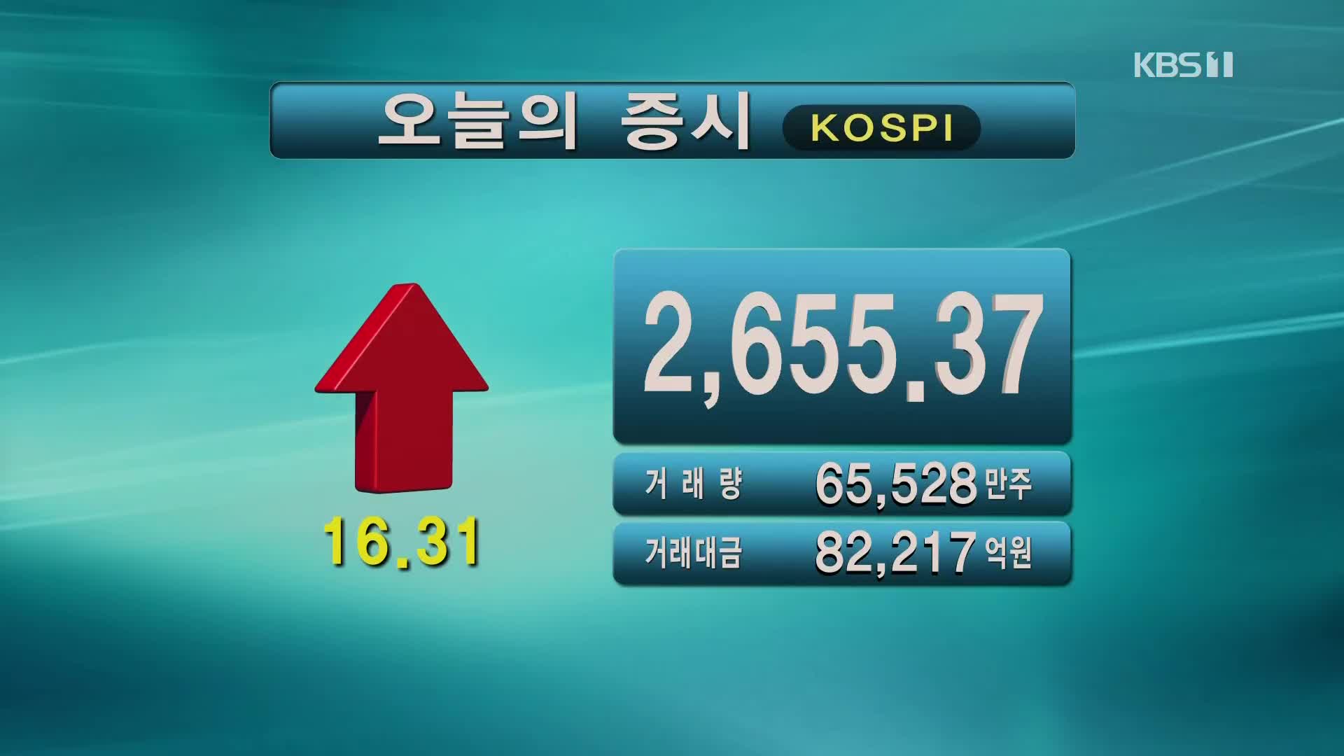 코스피 2,655.37 코스닥 892.09