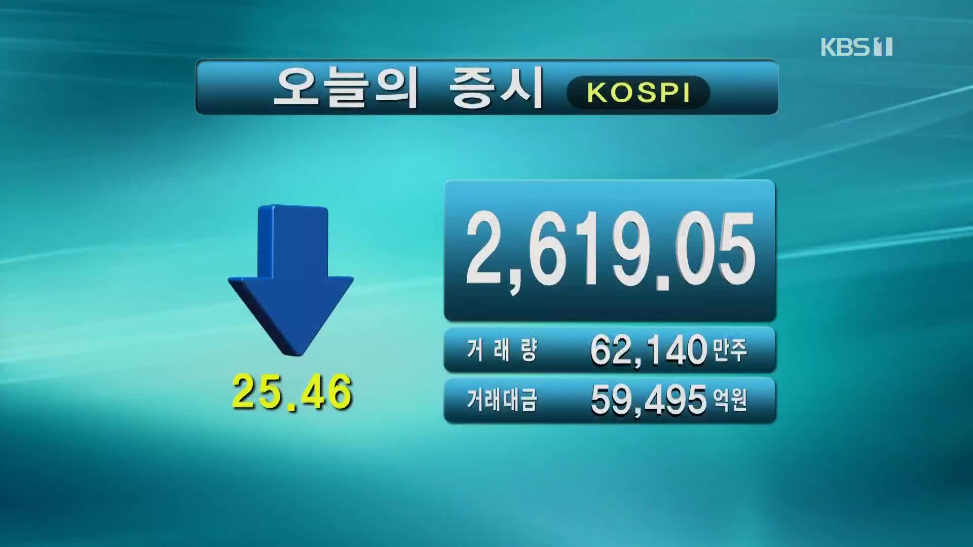 코스피 2,619.05 코스닥 866.54