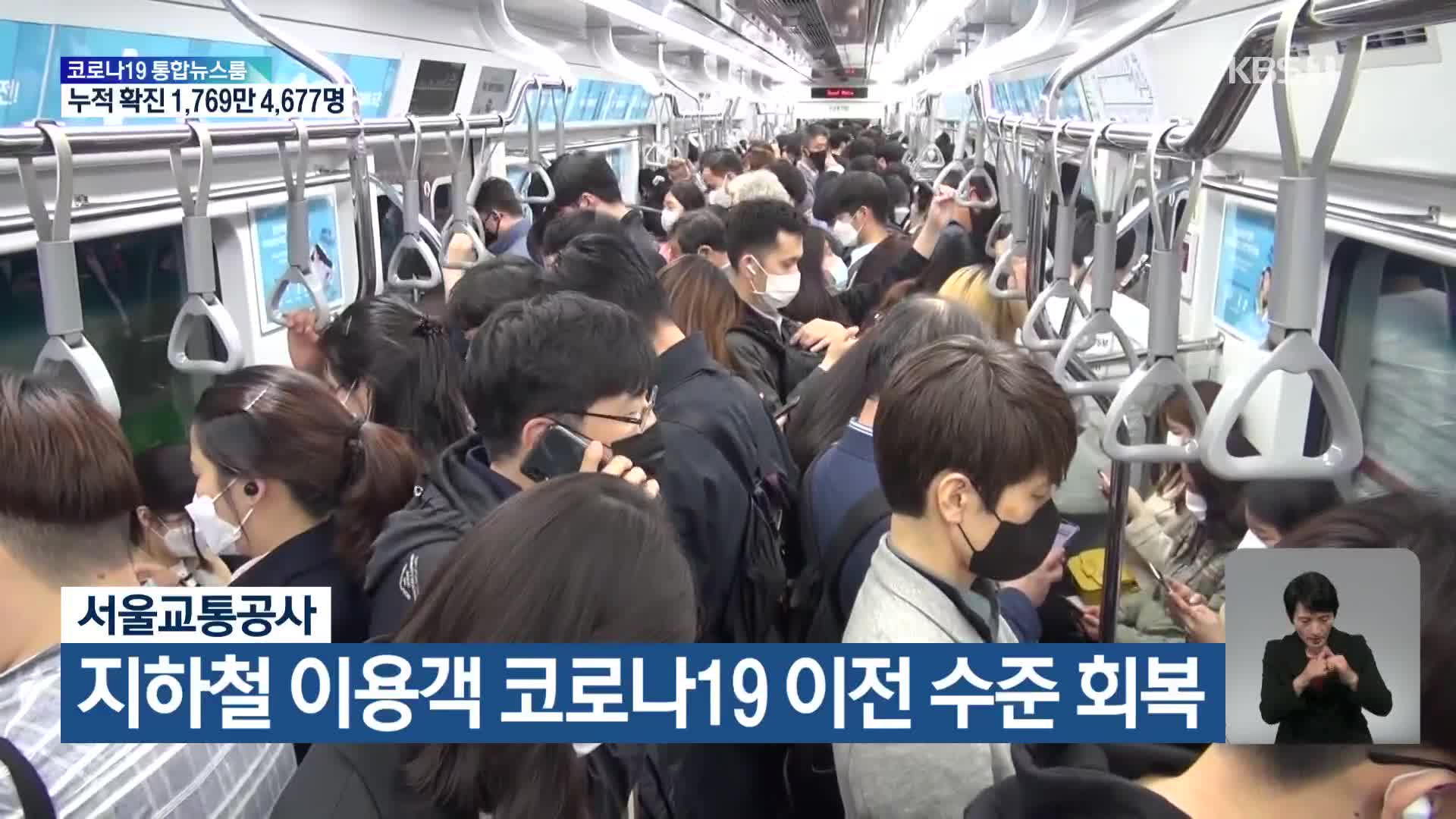 서울교통공사, 지하철 이용객 코로나19 이전 수준 회복