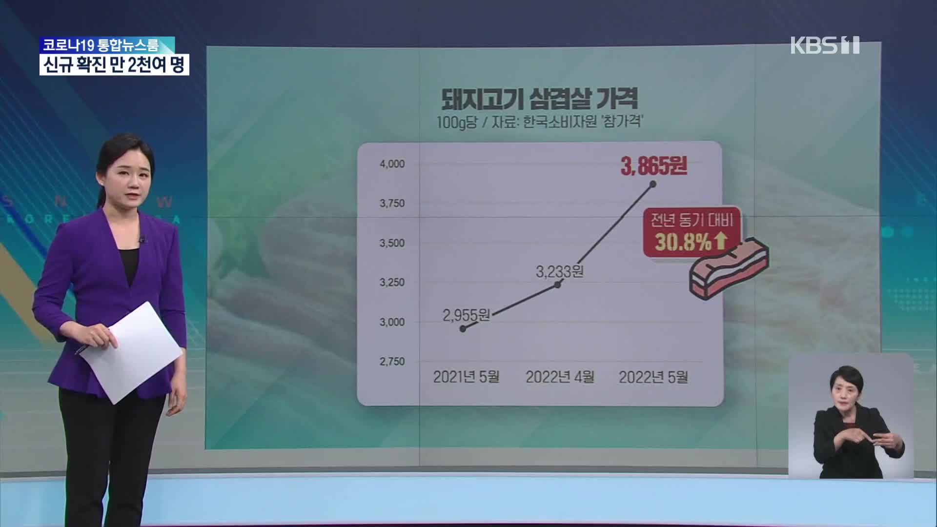 [친절한 뉴스K] 역대 최대 공급에도 ‘금겹살’된 이유?