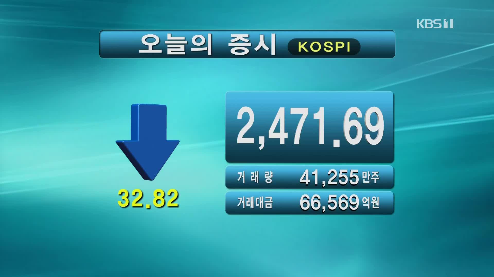 코스피 2,471.69 코스닥 809.41